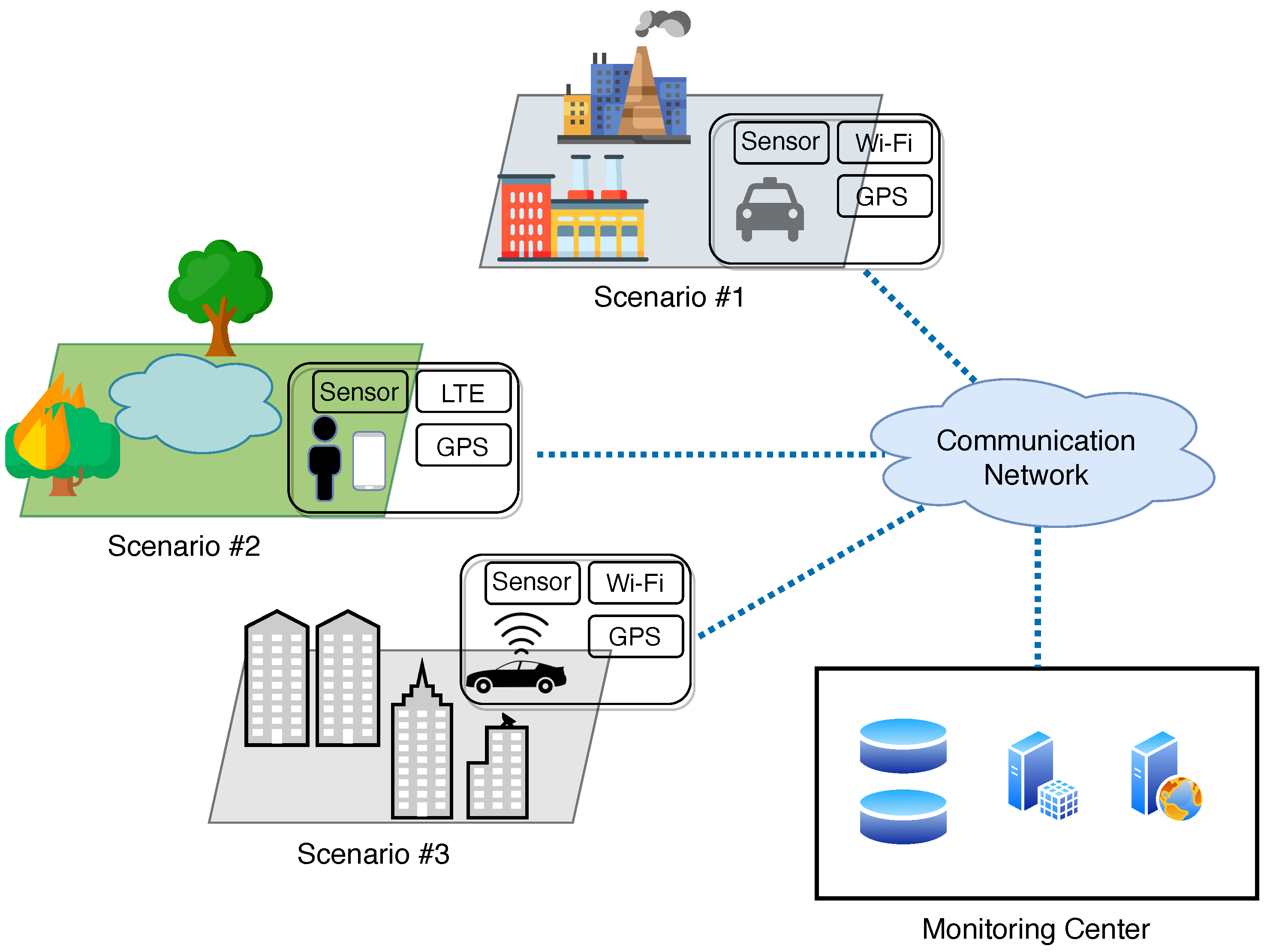 Sensors | Free Full-Text | Toward Integrated Large-Scale Environmental  Monitoring Using WSN/UAV/Crowdsensing: A Review of Applications, Signal  Processing, and Future Perspectives | HTML