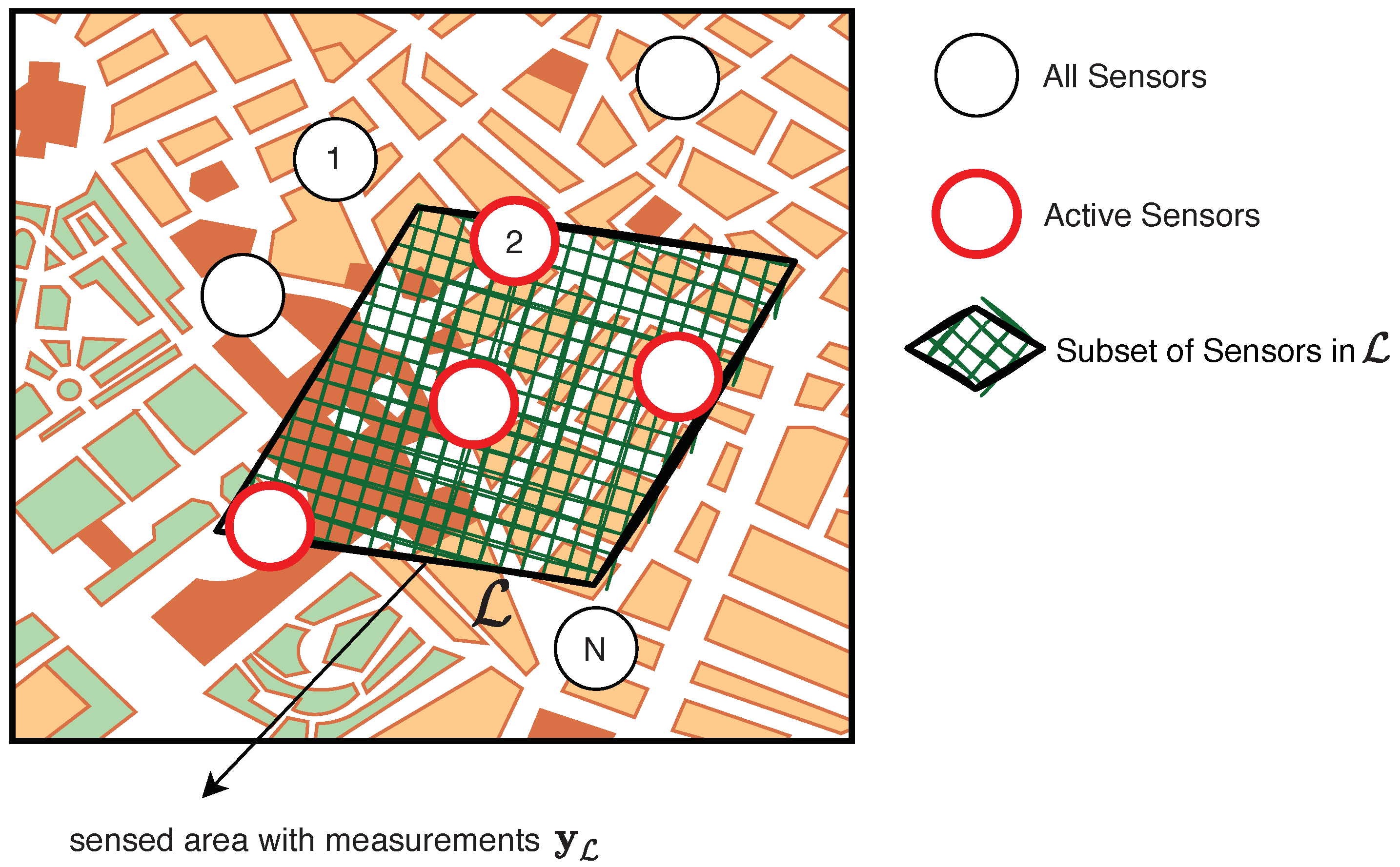 Sensors 22 01824 g005 Sensors 22 01824 g005