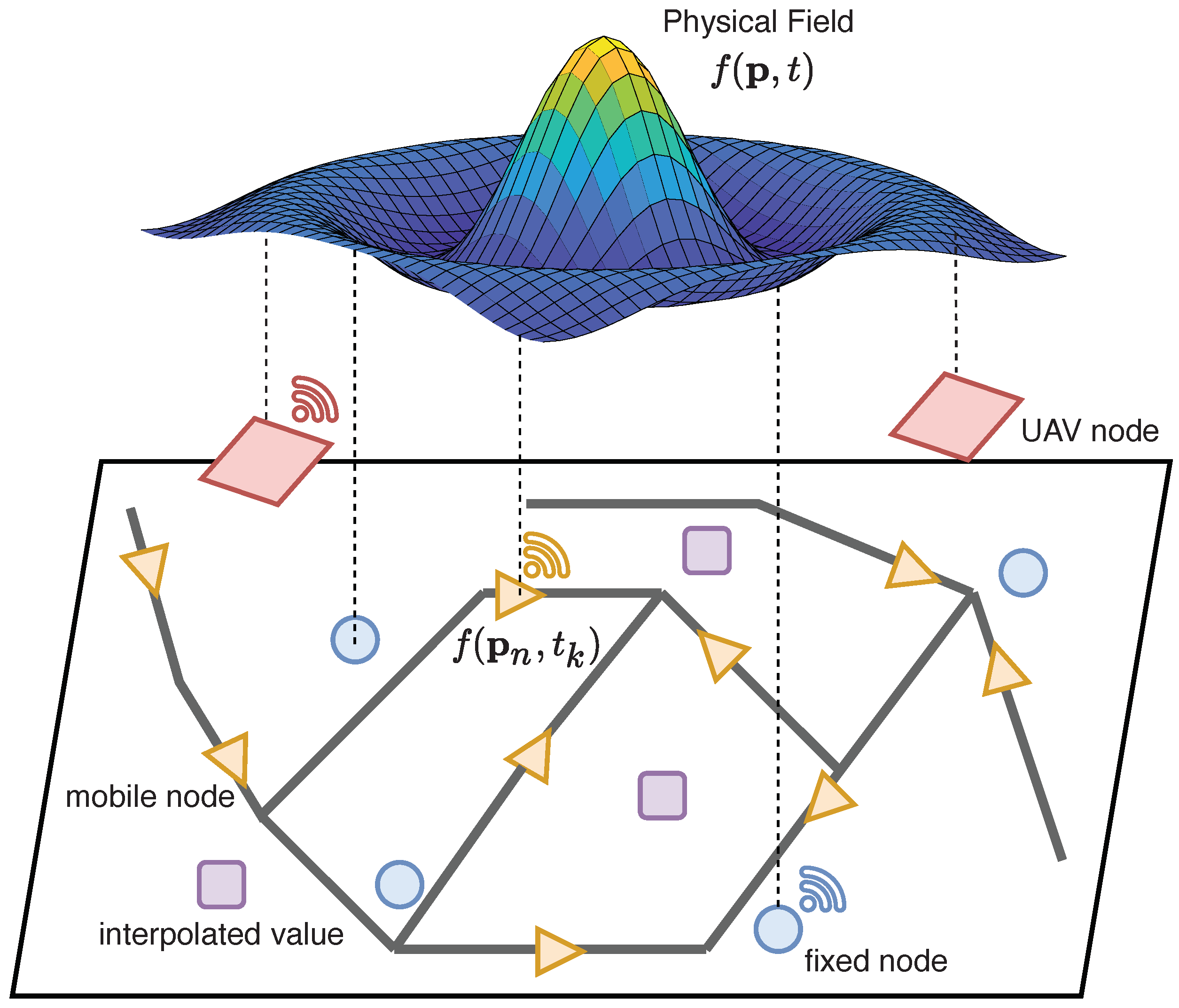 Sensors 22 01824 g006 Sensors 22 01824 g006