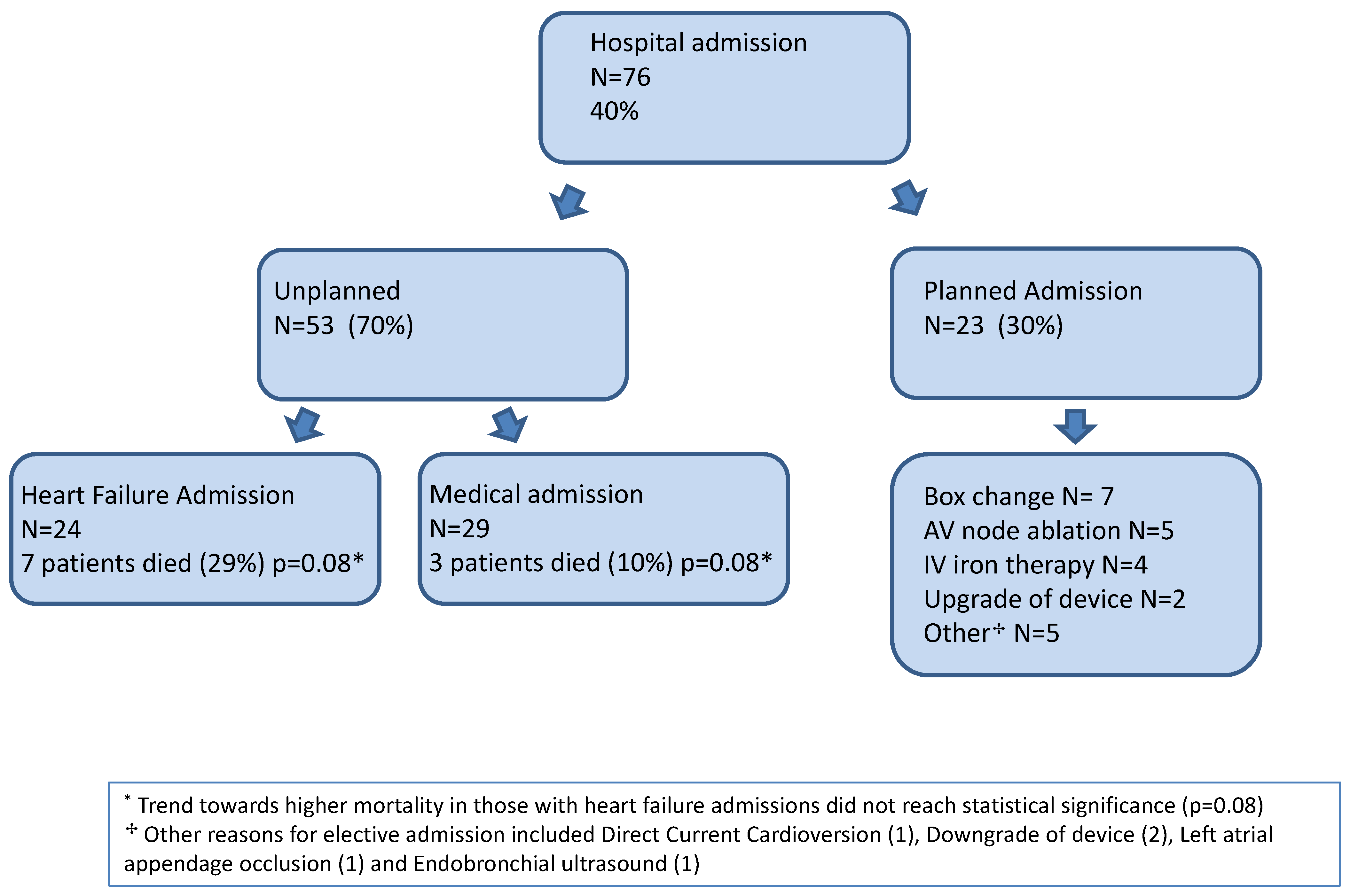 Sensors 22 01825 g002