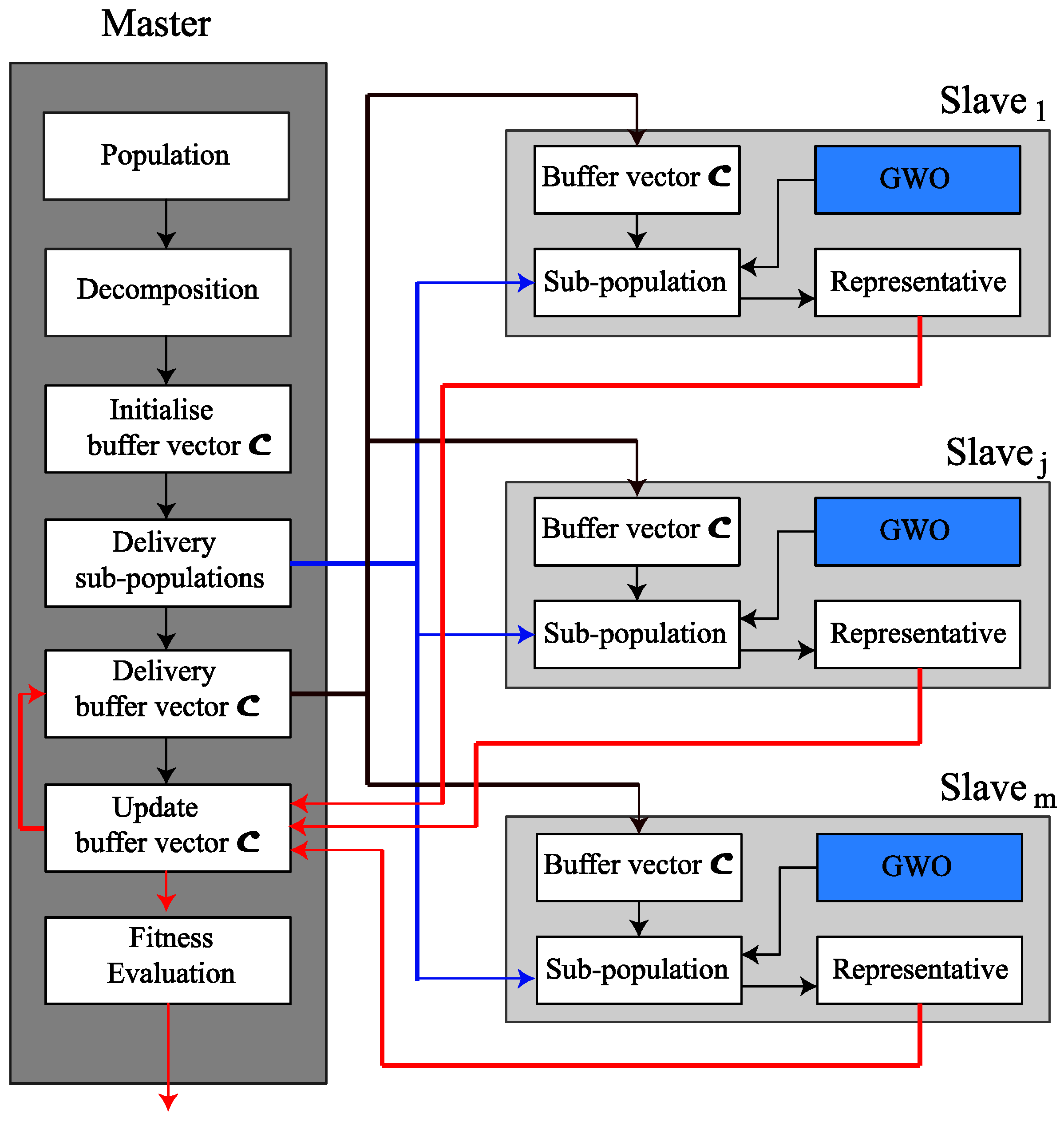 Sensors 22 01826 g002 550