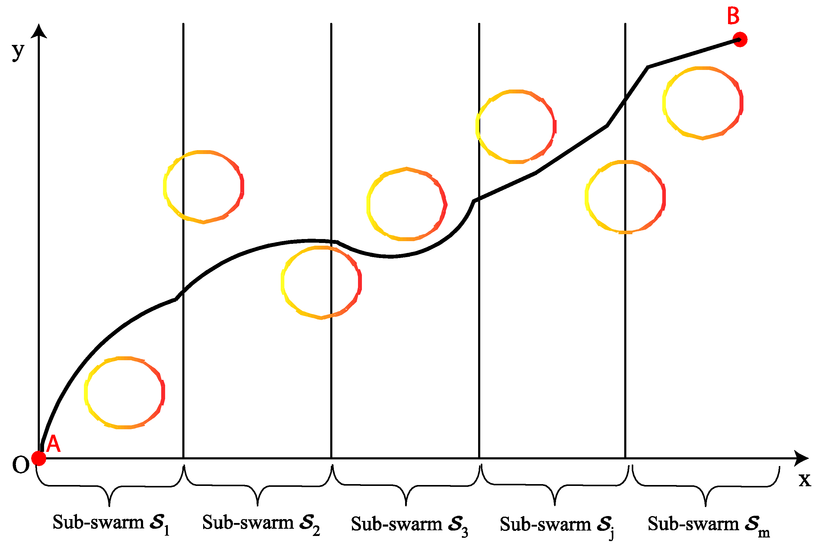 Sensors 22 01826 g003 550