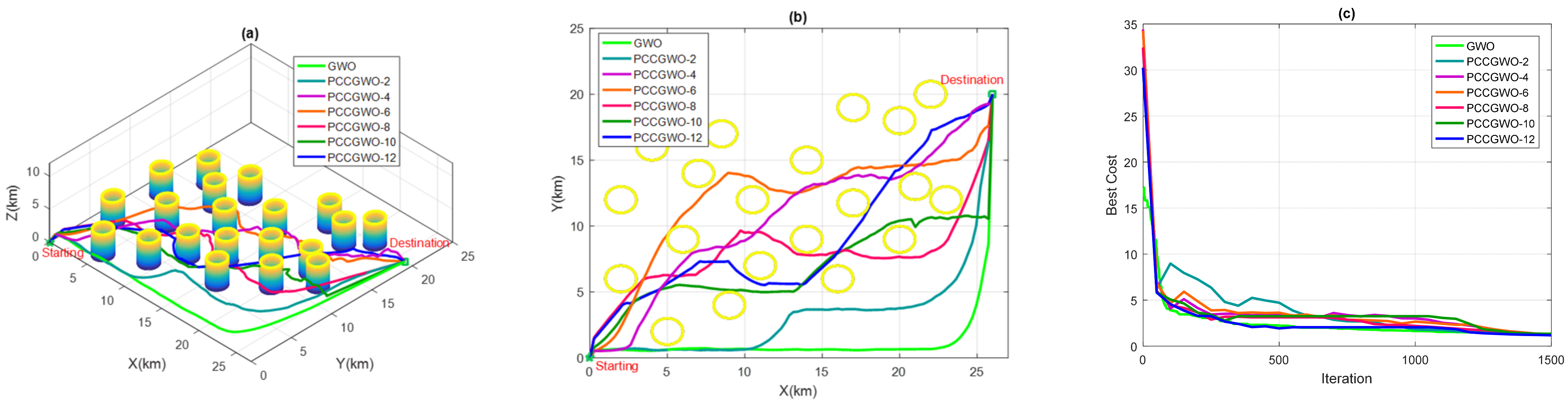 Sensors 22 01826 g005 550
