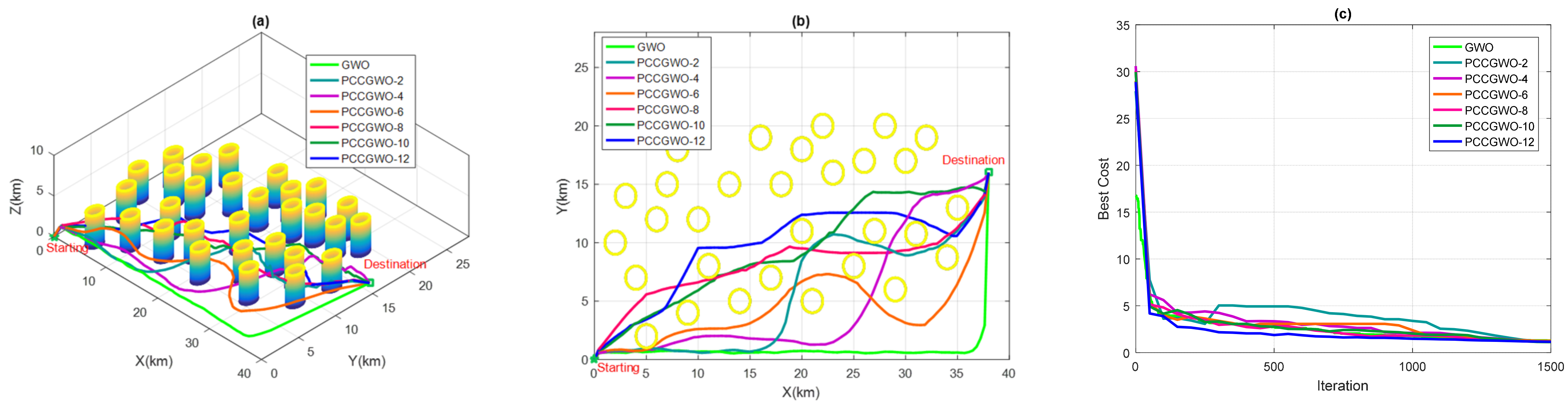 Sensors 22 01826 g006 550