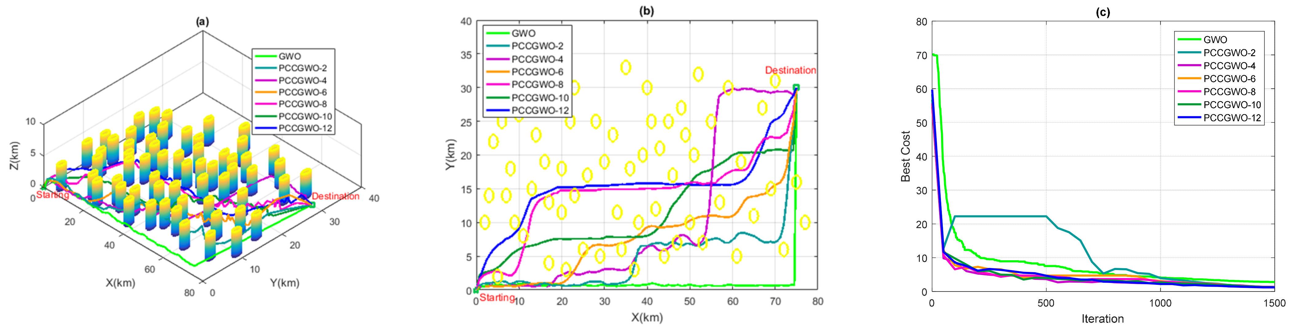 Sensors 22 01826 g008 550