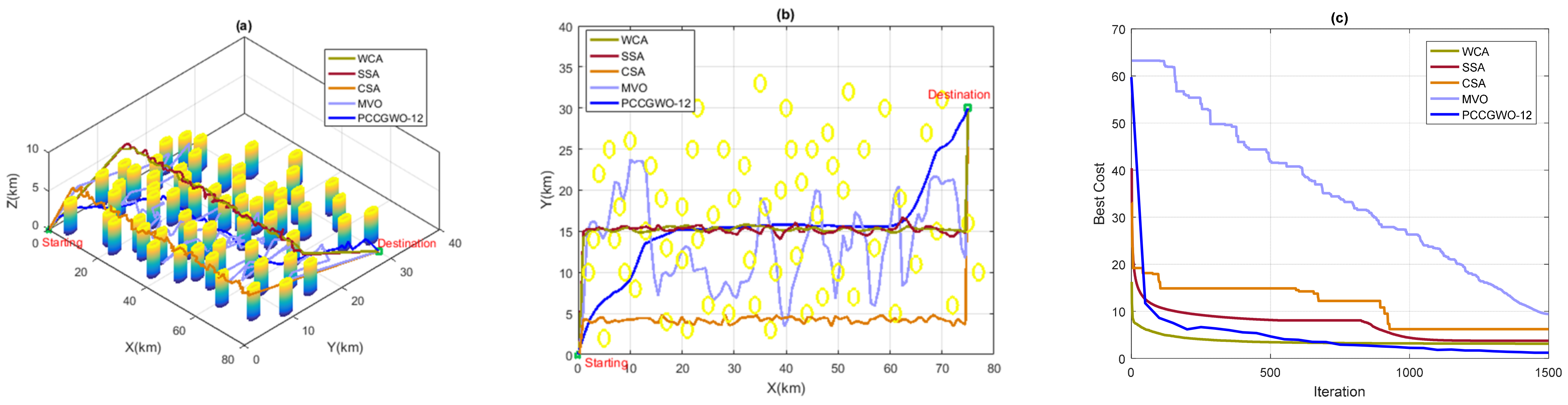 Sensors 22 01826 g011 550
