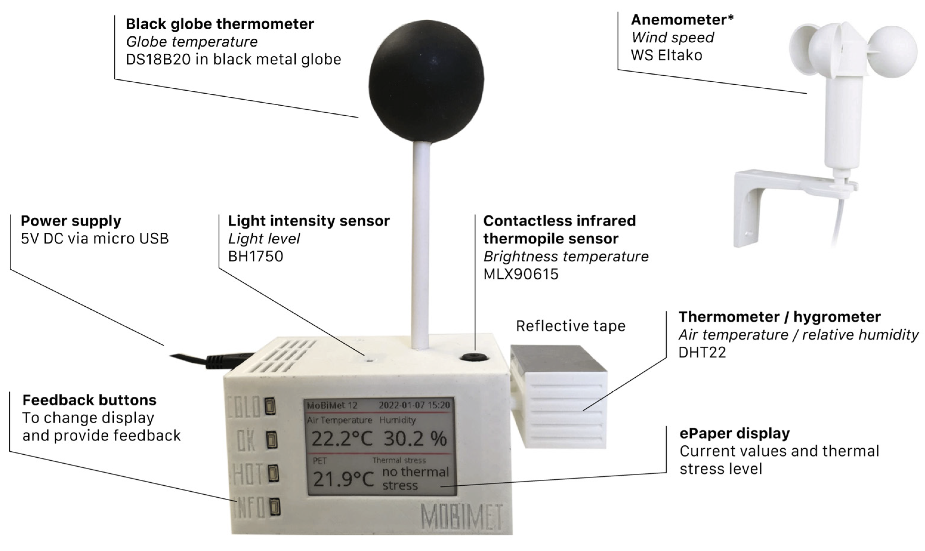 Sensors 22 01828 g001