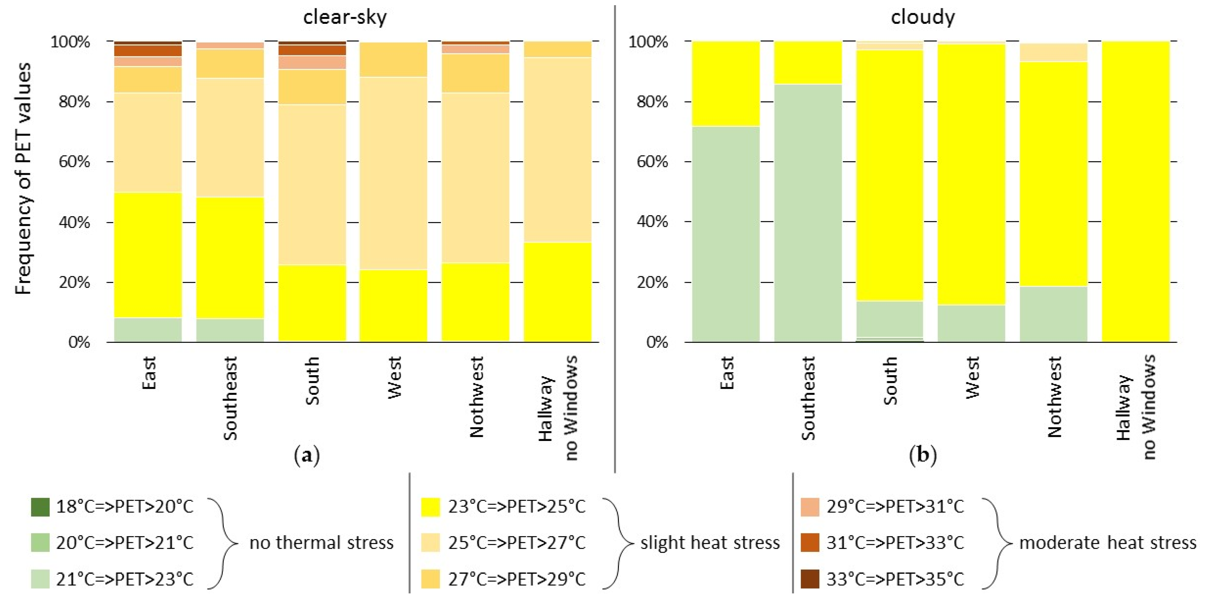 Sensors 22 01828 g008