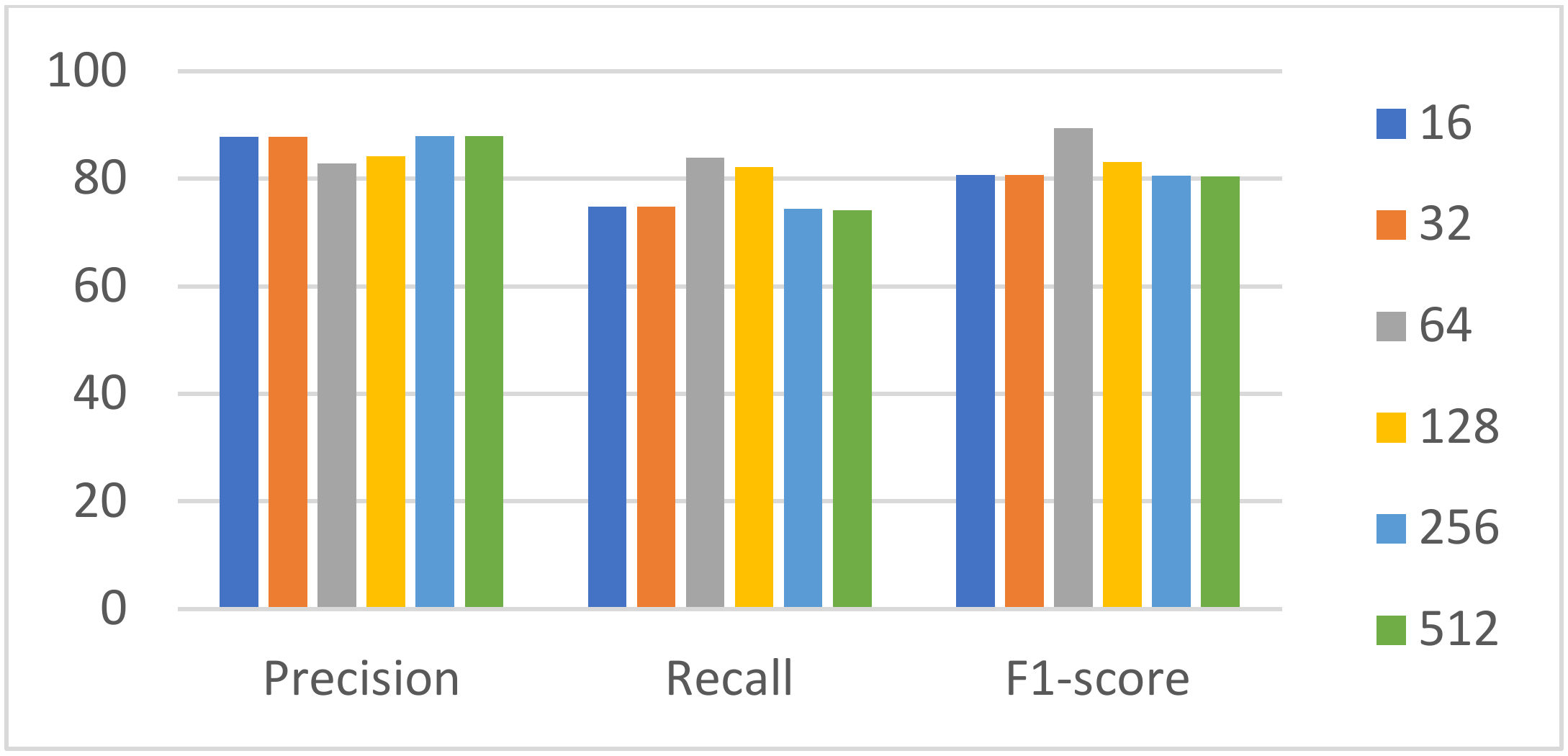 Sensors 22 01829 g014 550