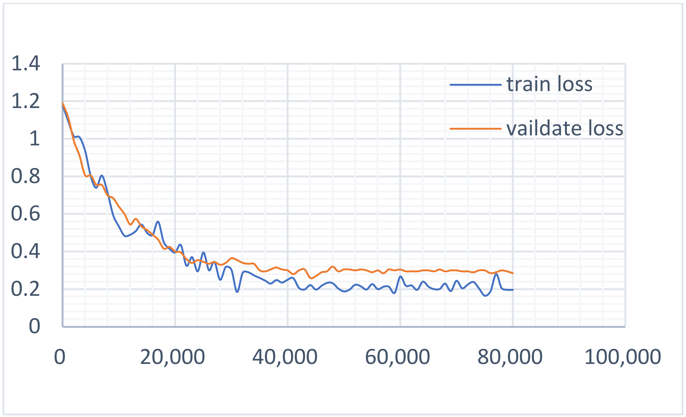 Sensors 22 01829 g017 550
