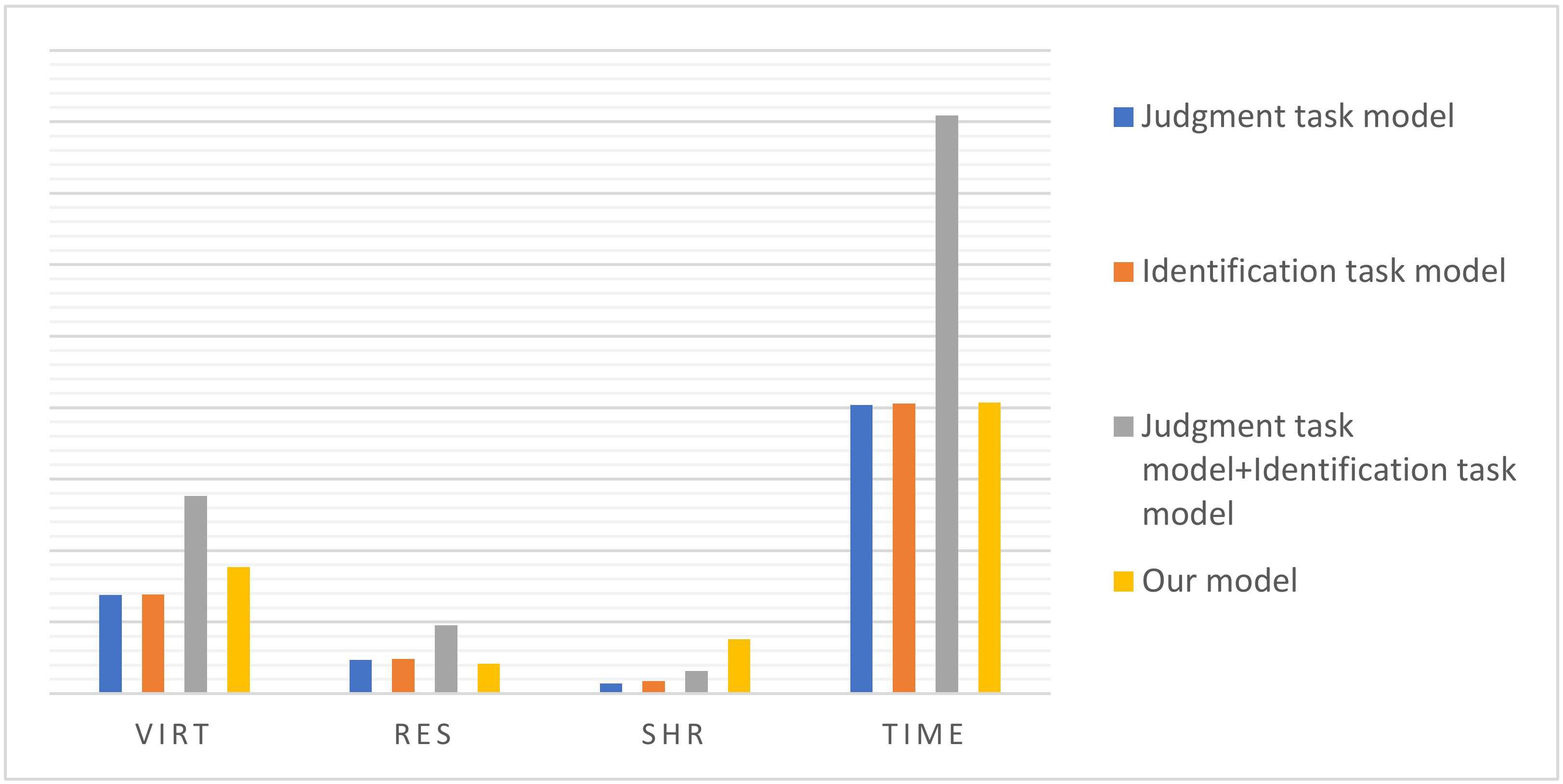 Sensors 22 01829 g018 550