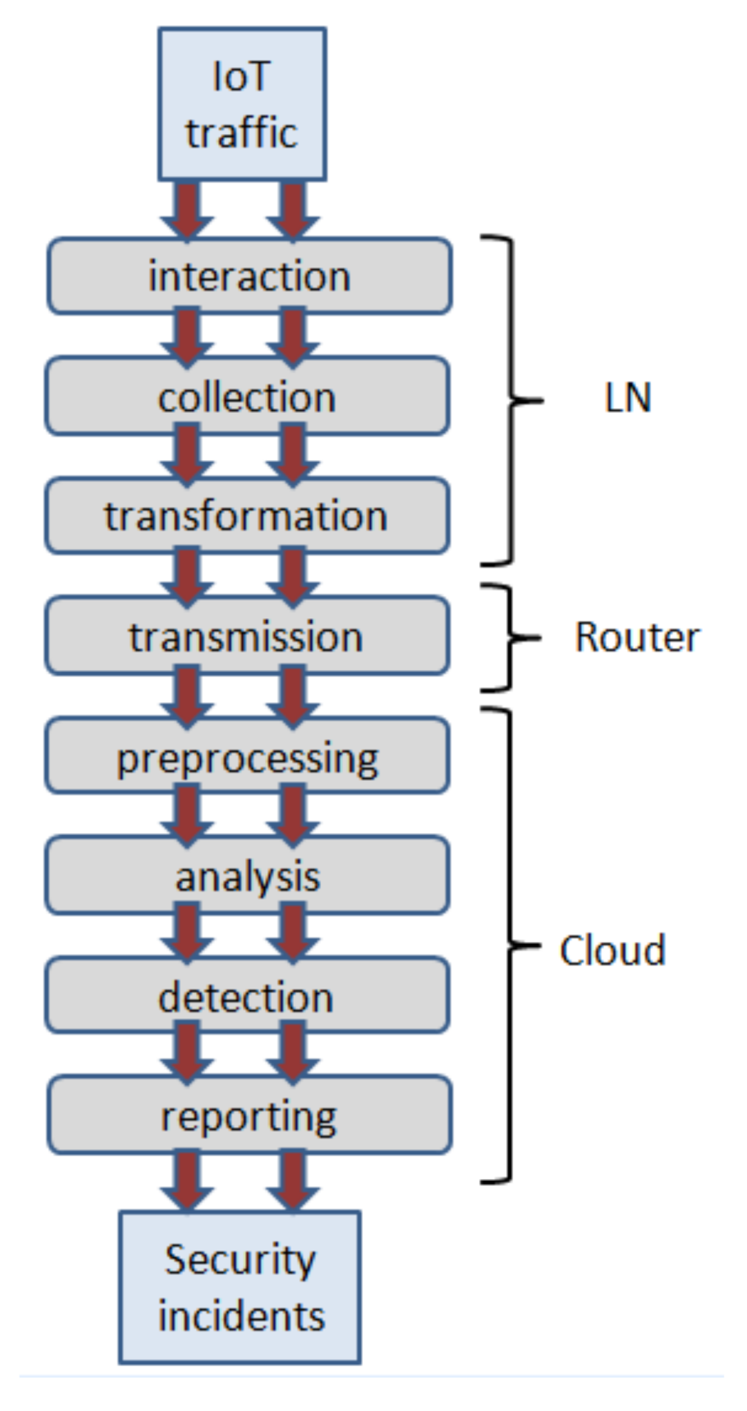 Sensors 22 01831 g002