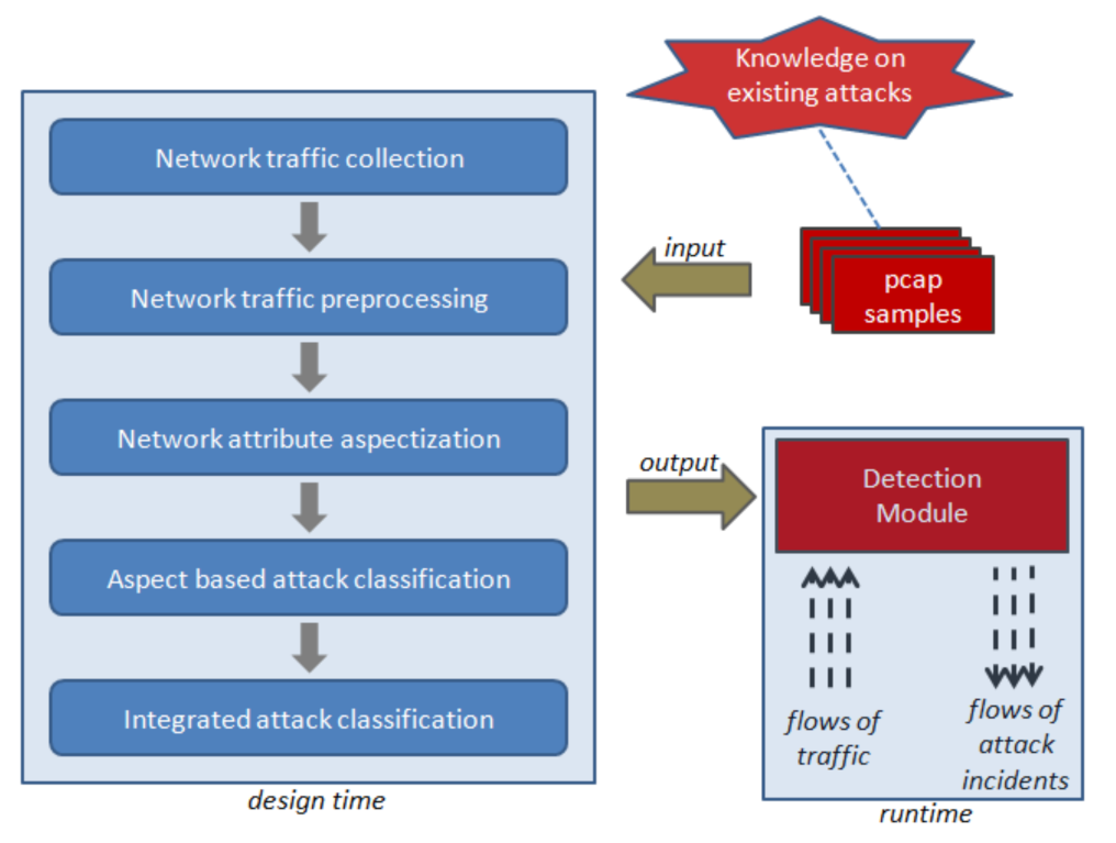Sensors 22 01831 g003