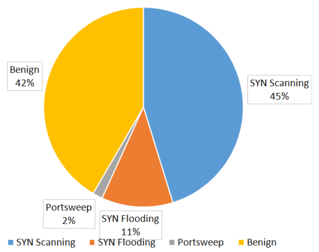 Sensors 22 01831 g004