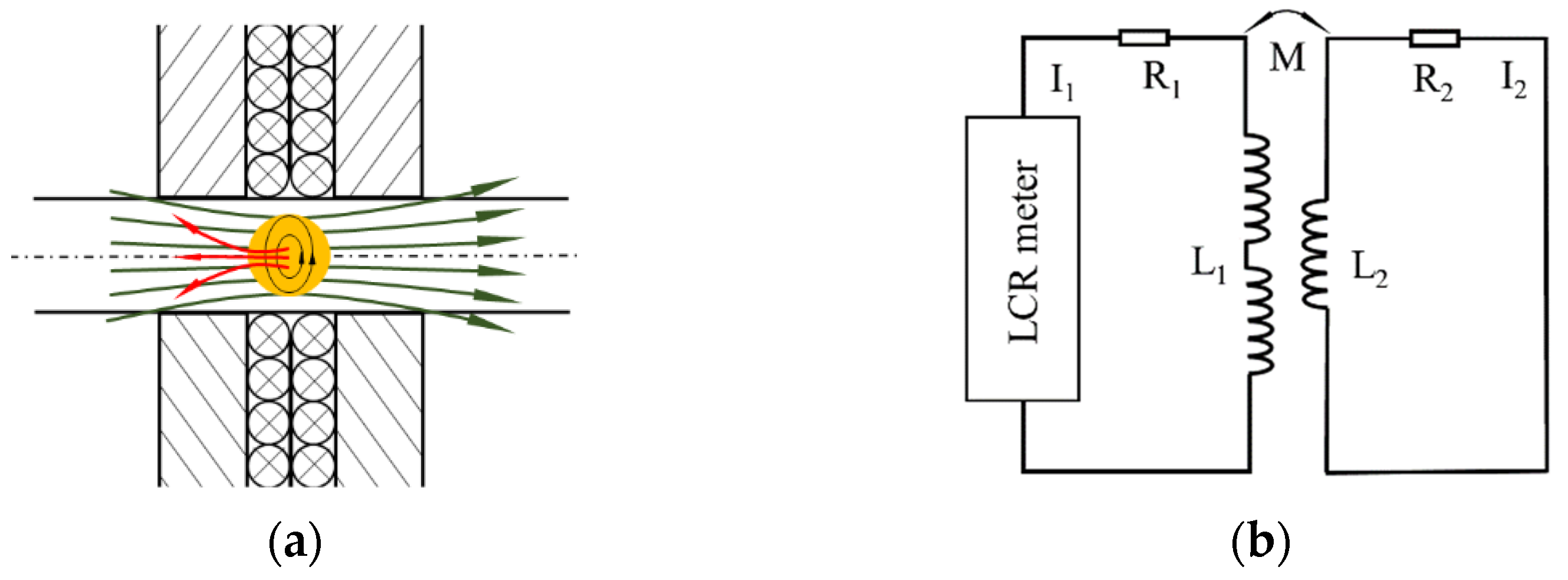 Sensors 22 01833 g003 550