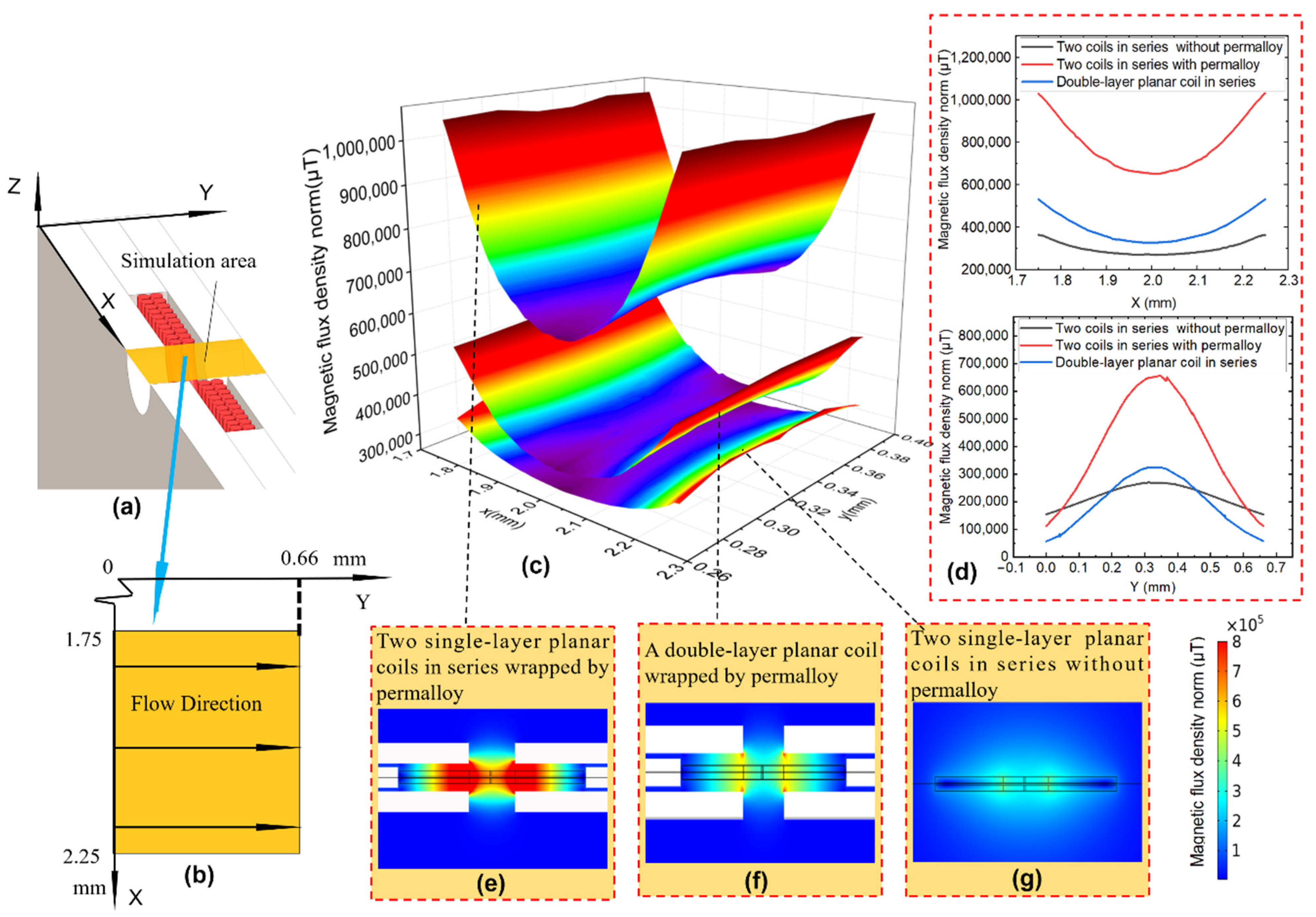 Sensors 22 01833 g004 550