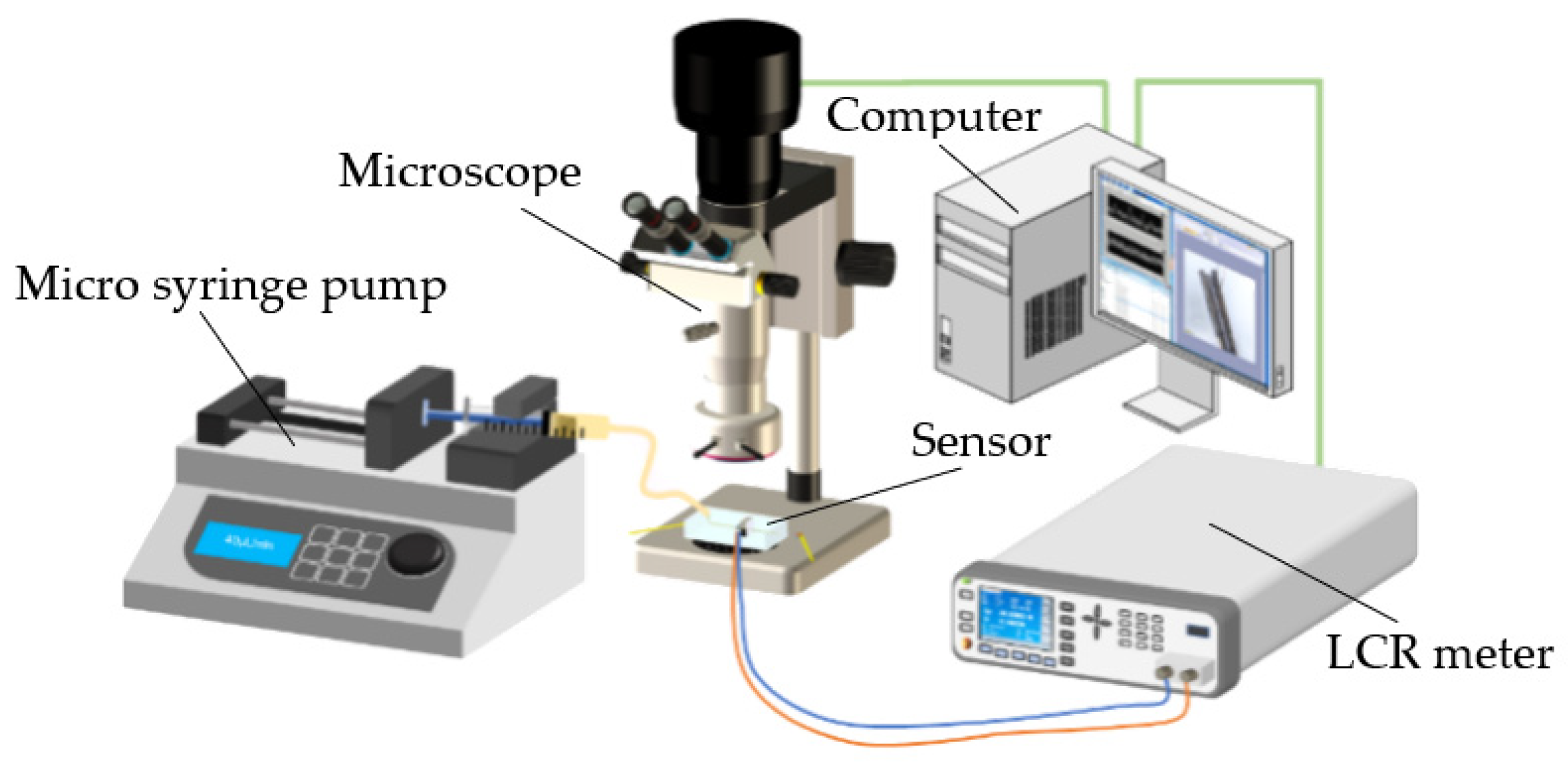 Sensors 22 01833 g005 550