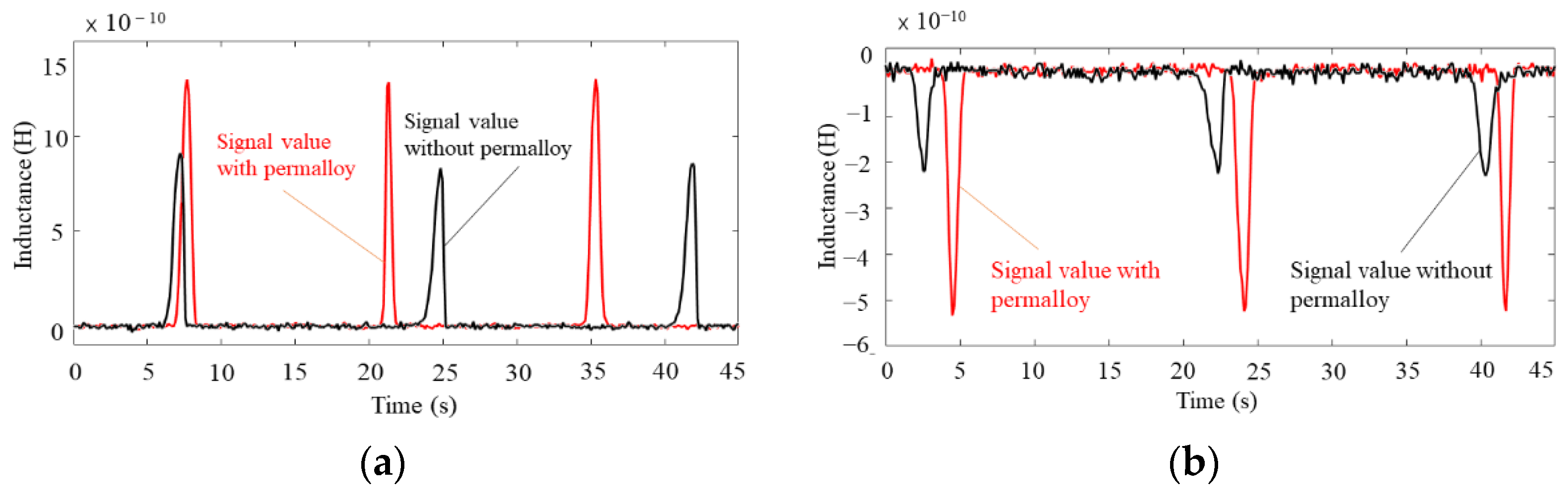 Sensors 22 01833 g006 550