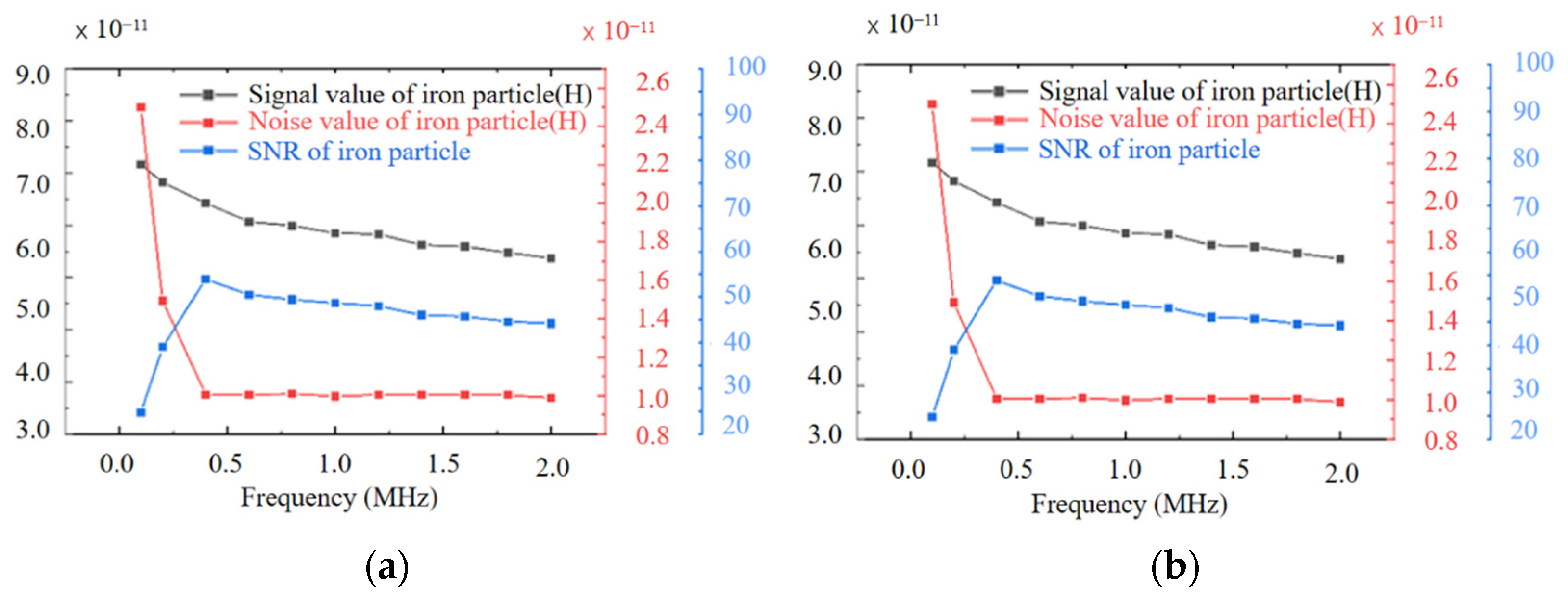 Sensors 22 01833 g009 550