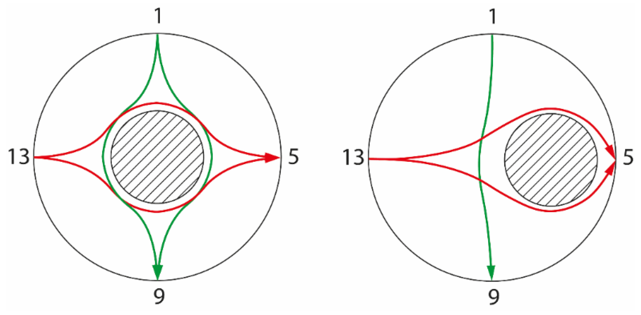 Sensors 22 01834 g003 550