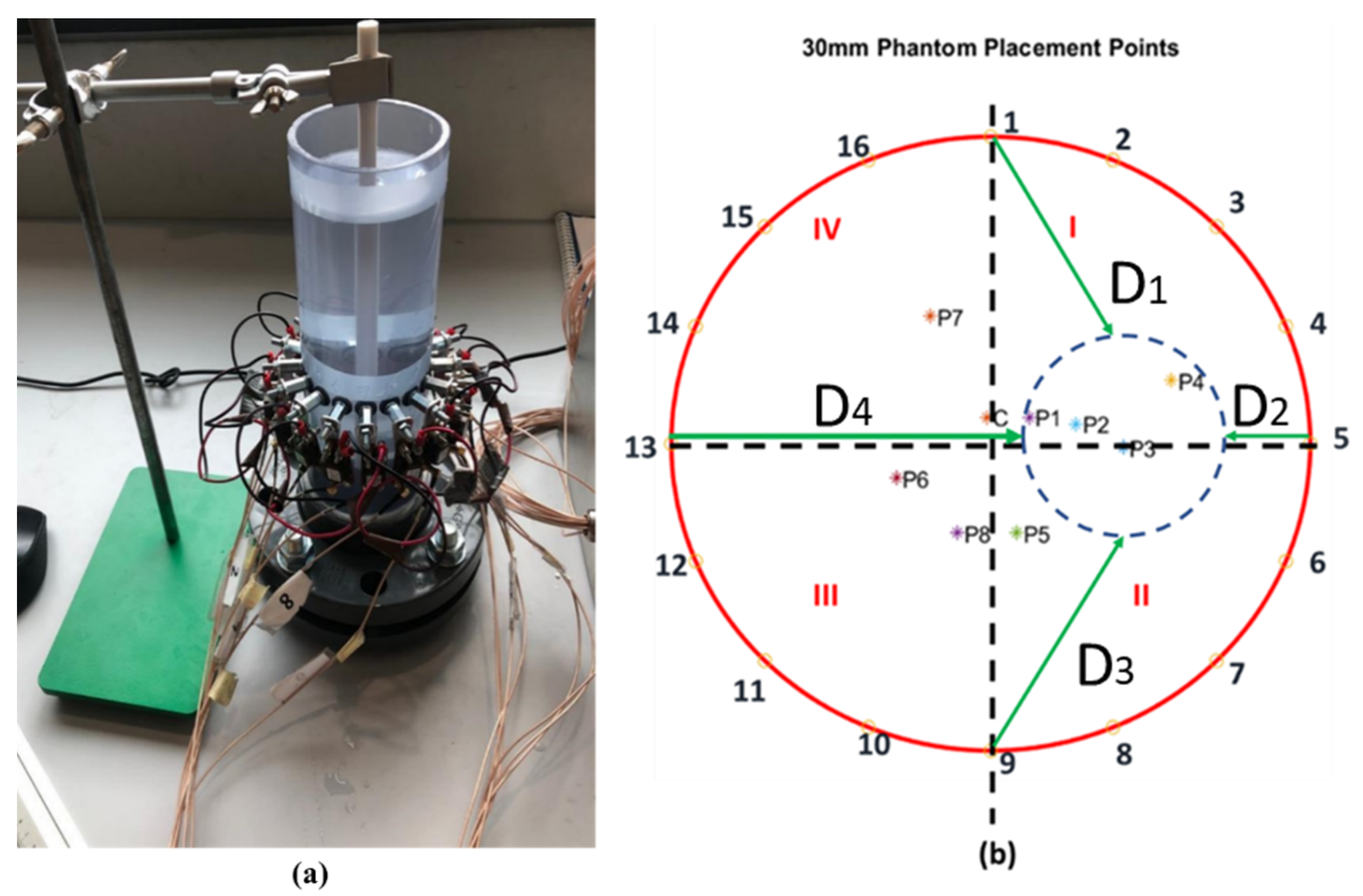 Sensors 22 01834 g005 550