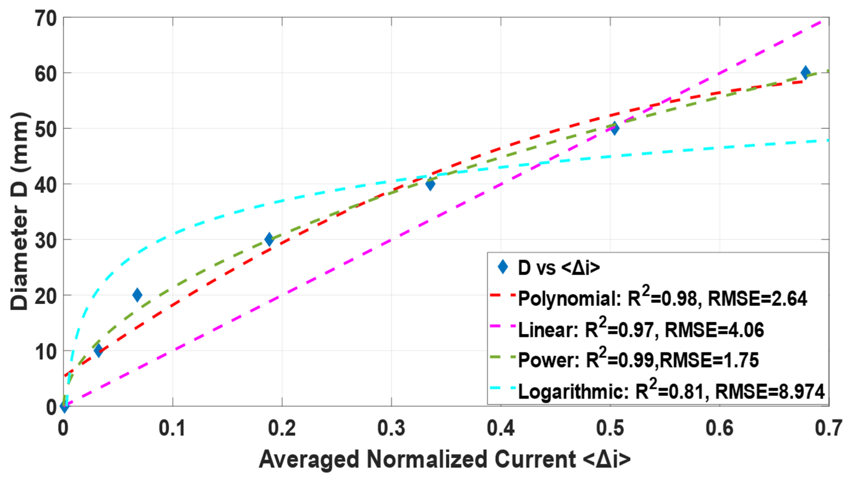 Sensors 22 01834 g008 550