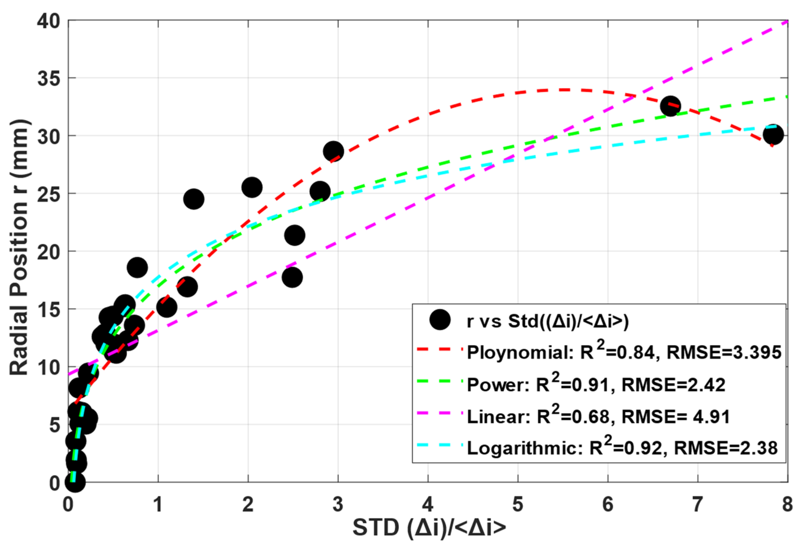 Sensors 22 01834 g009 550