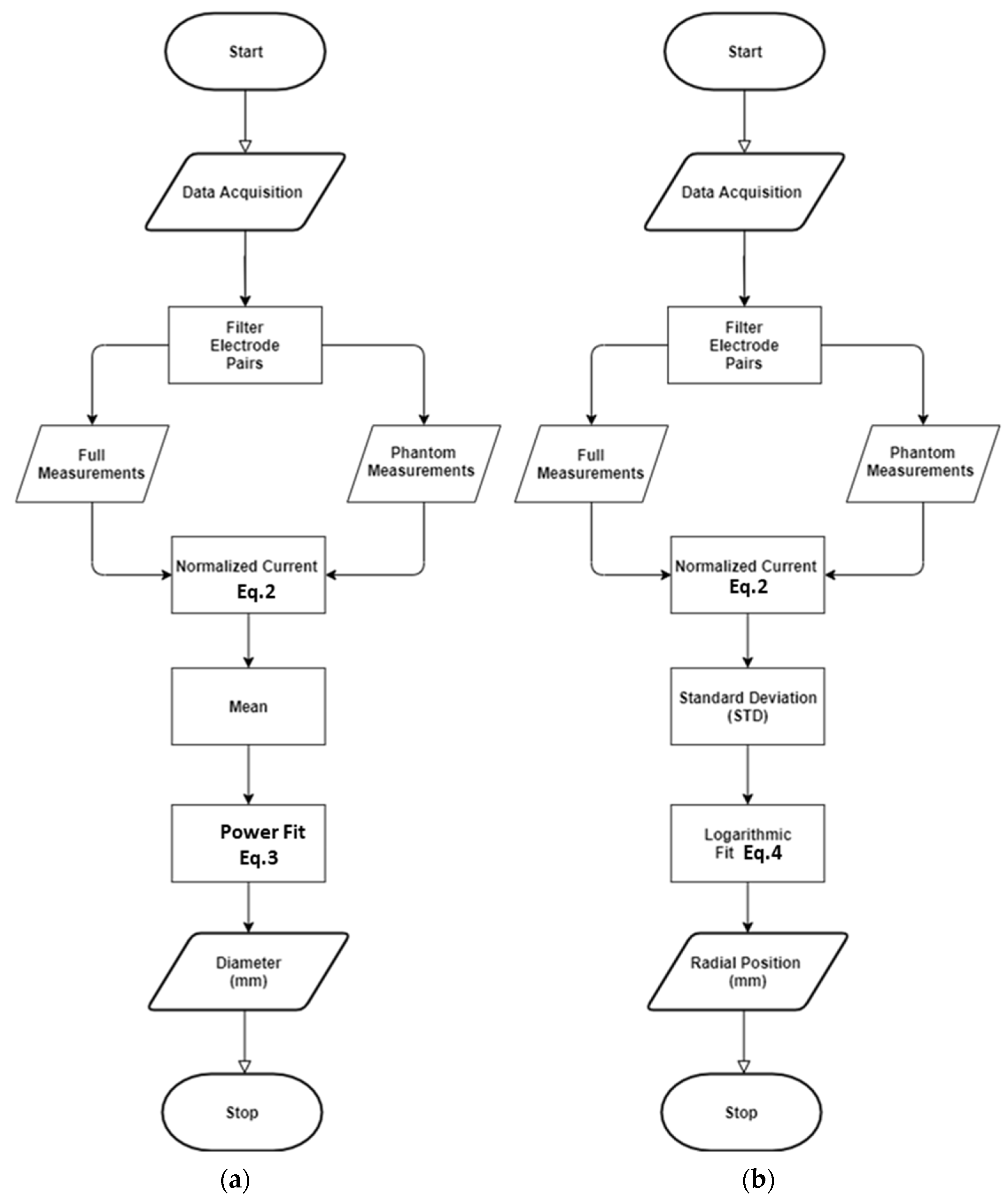 Sensors 22 01834 g010a 550