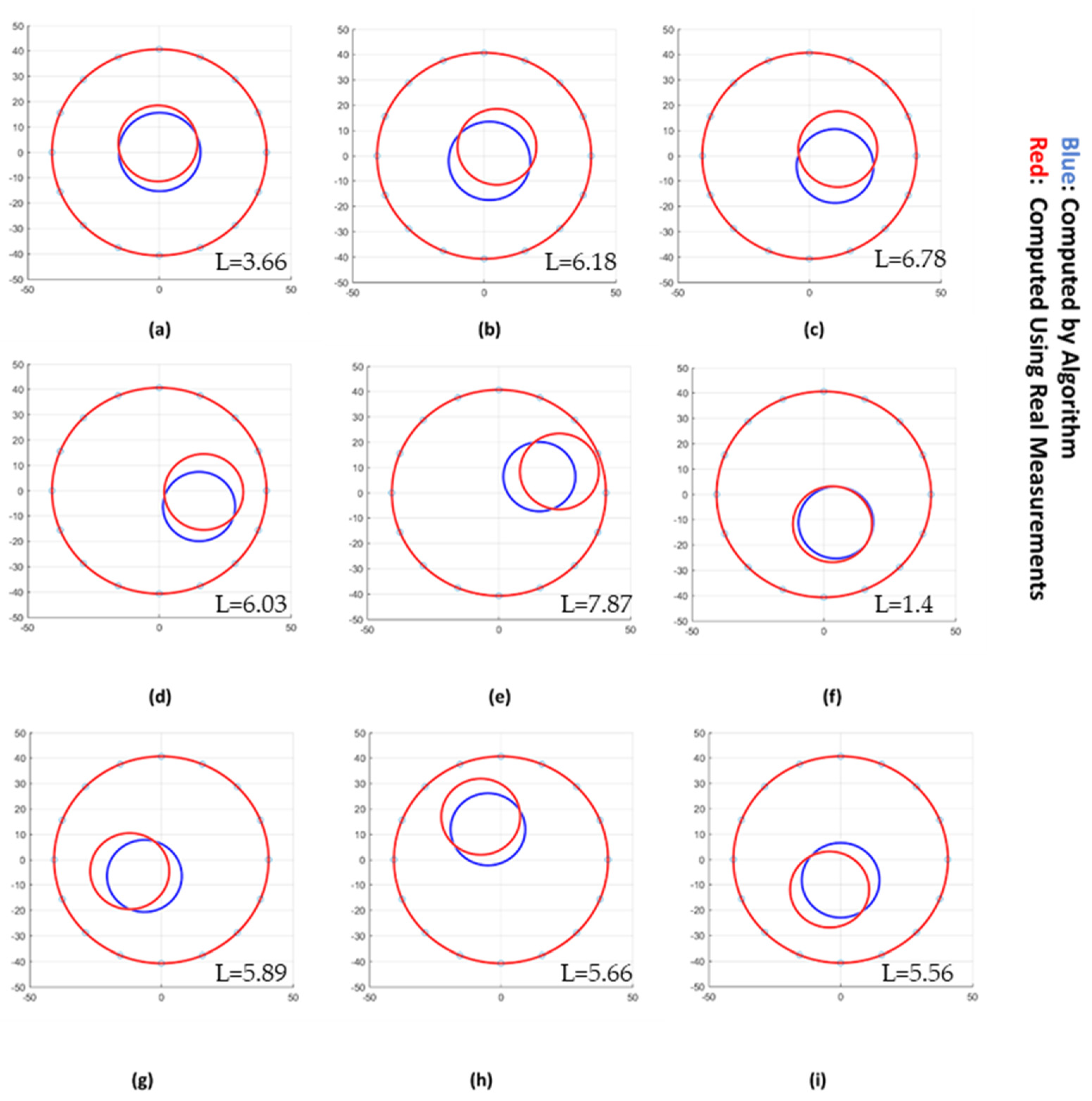 Sensors 22 01834 g011 550