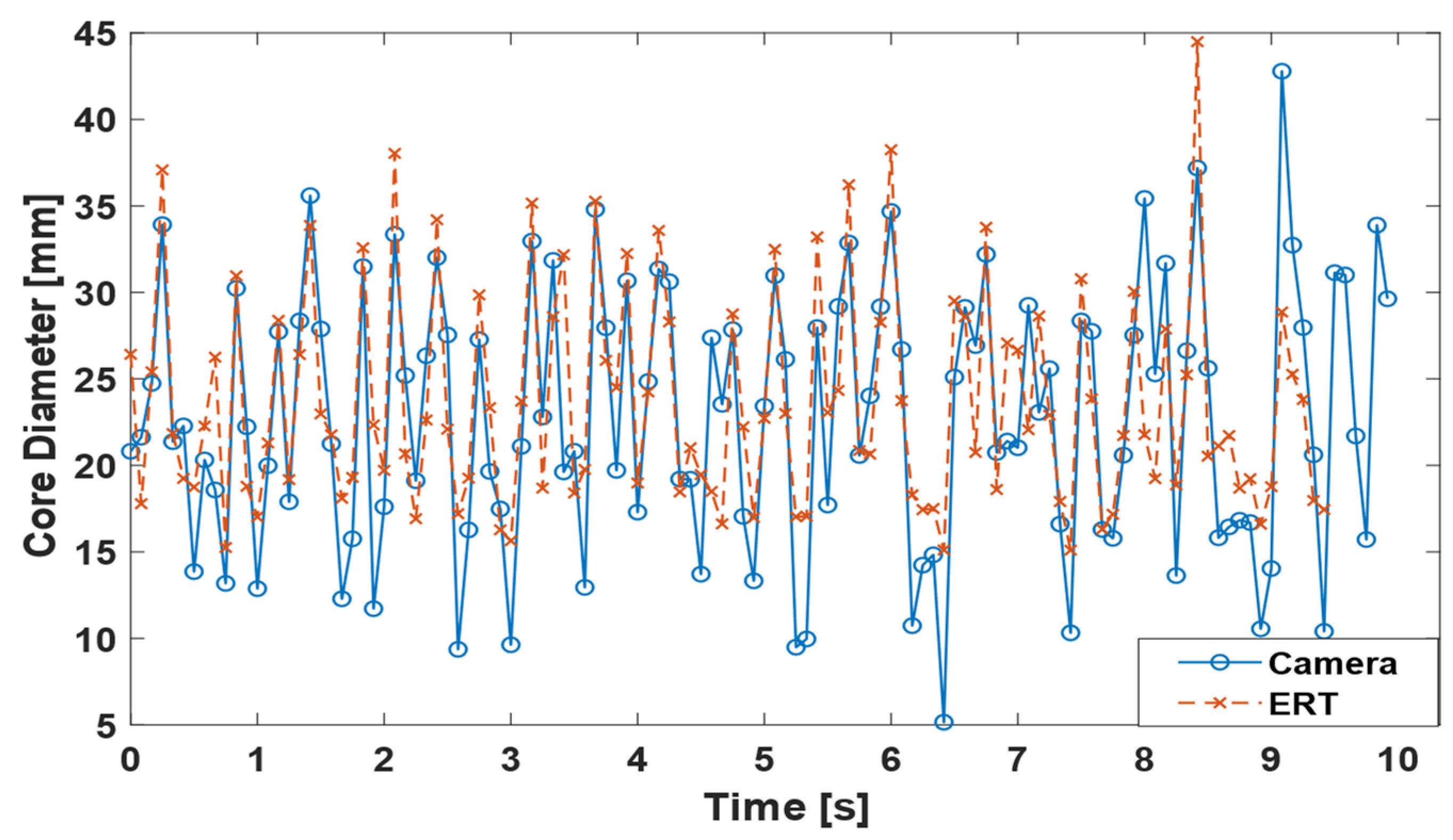 Sensors 22 01834 g014 550