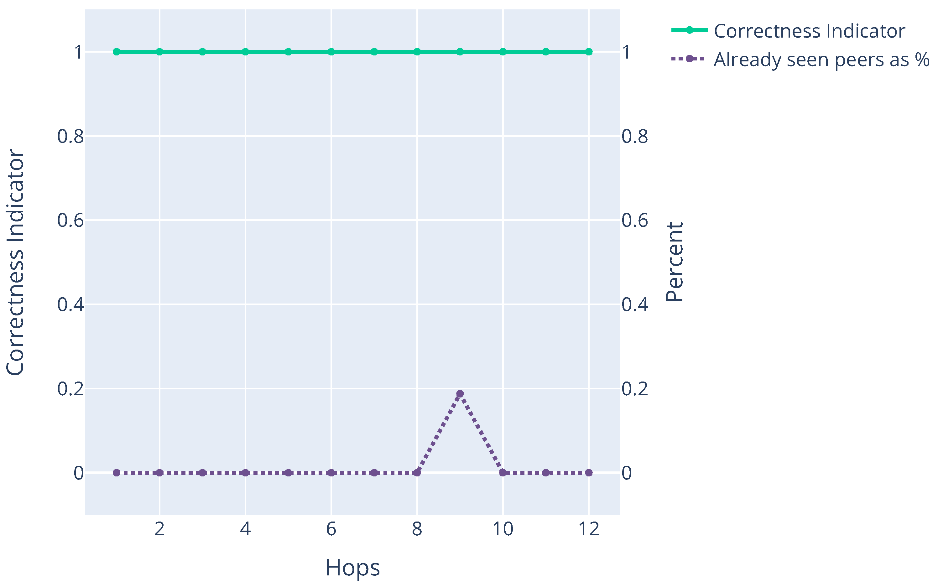 Sensors 22 01835 g004