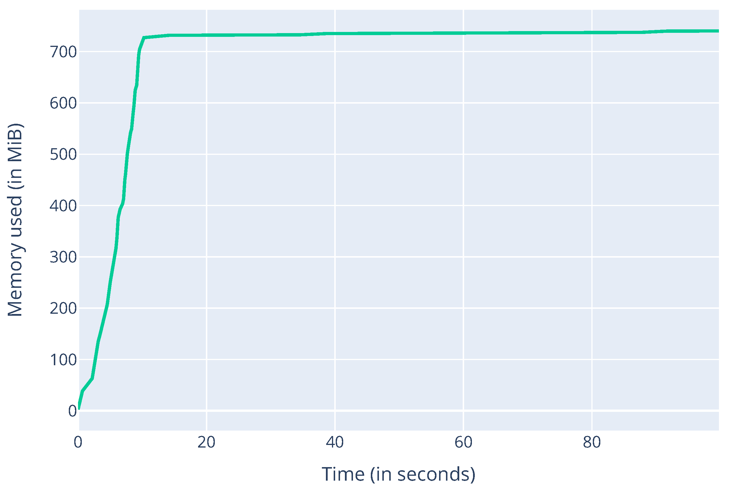 Sensors 22 01835 g005