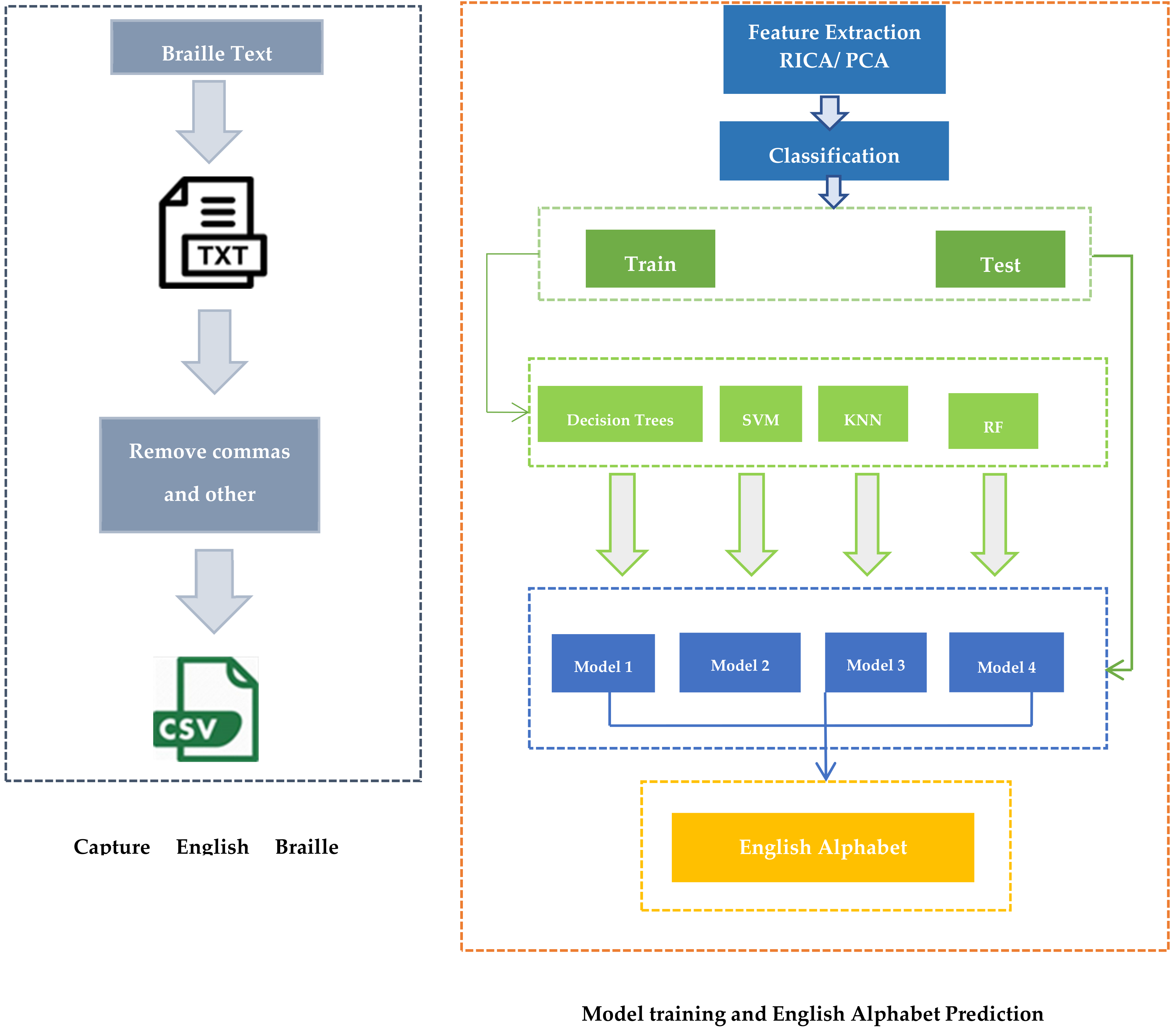 Sensors 22 01836 g001 550