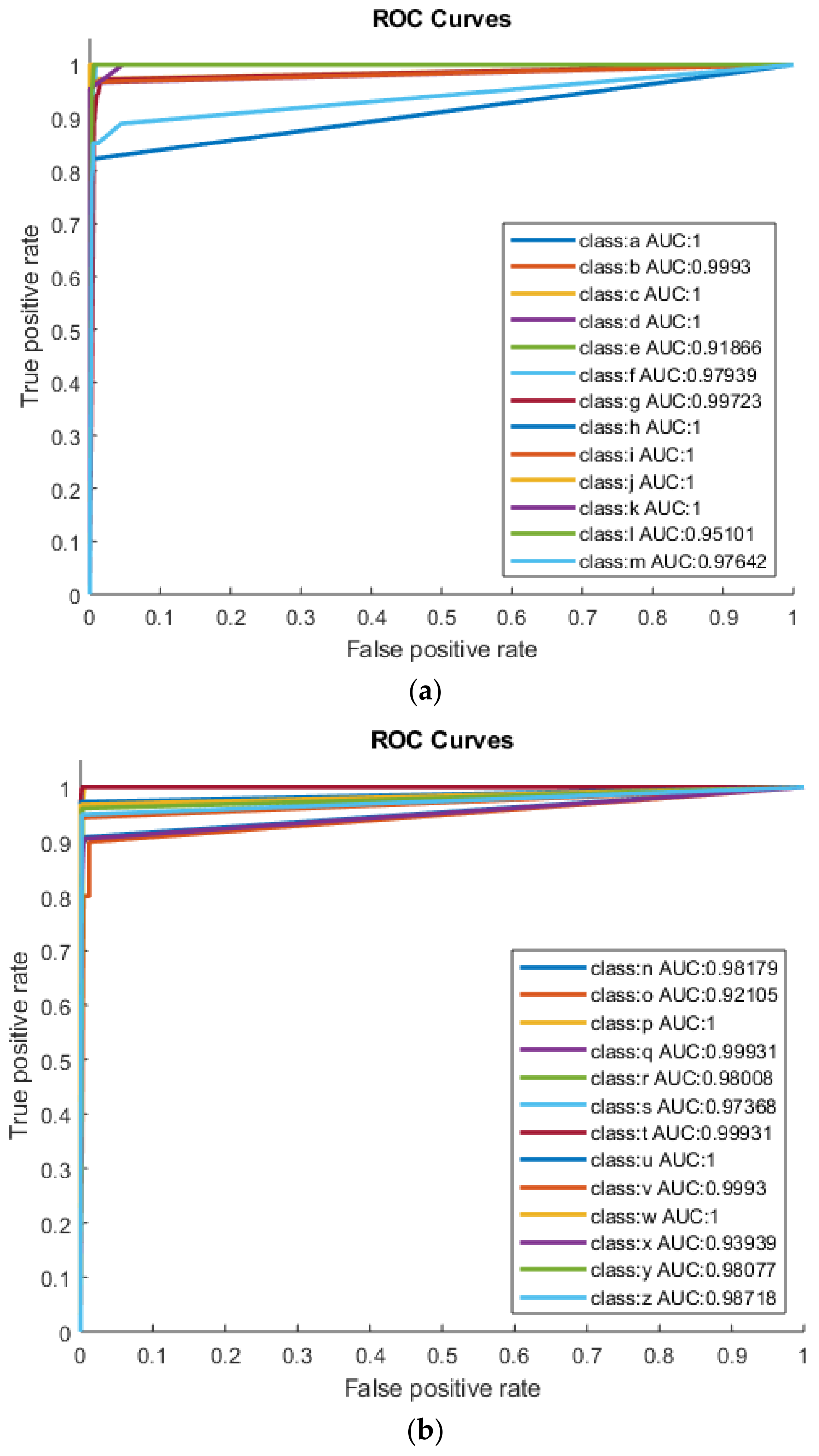 Sensors 22 01836 g003 550