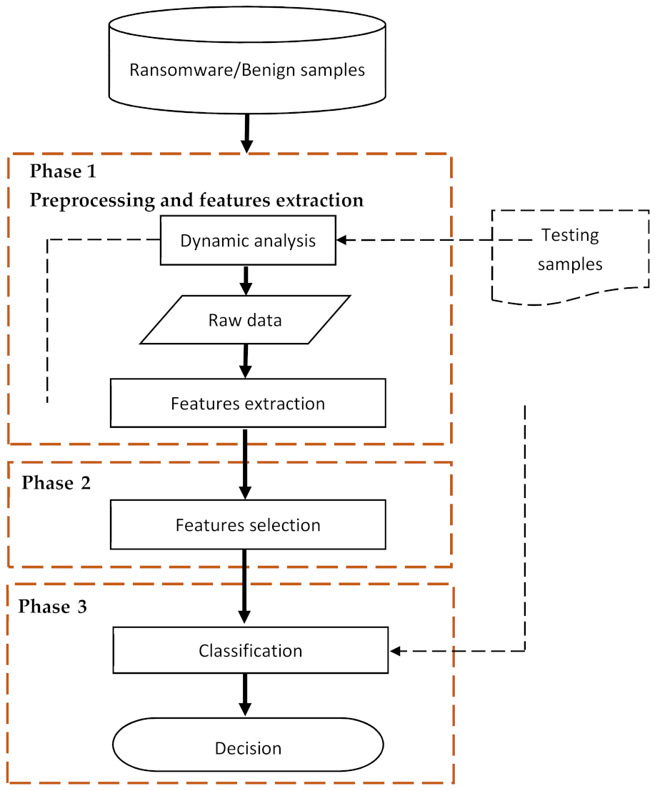 Sensors 22 01837 g001