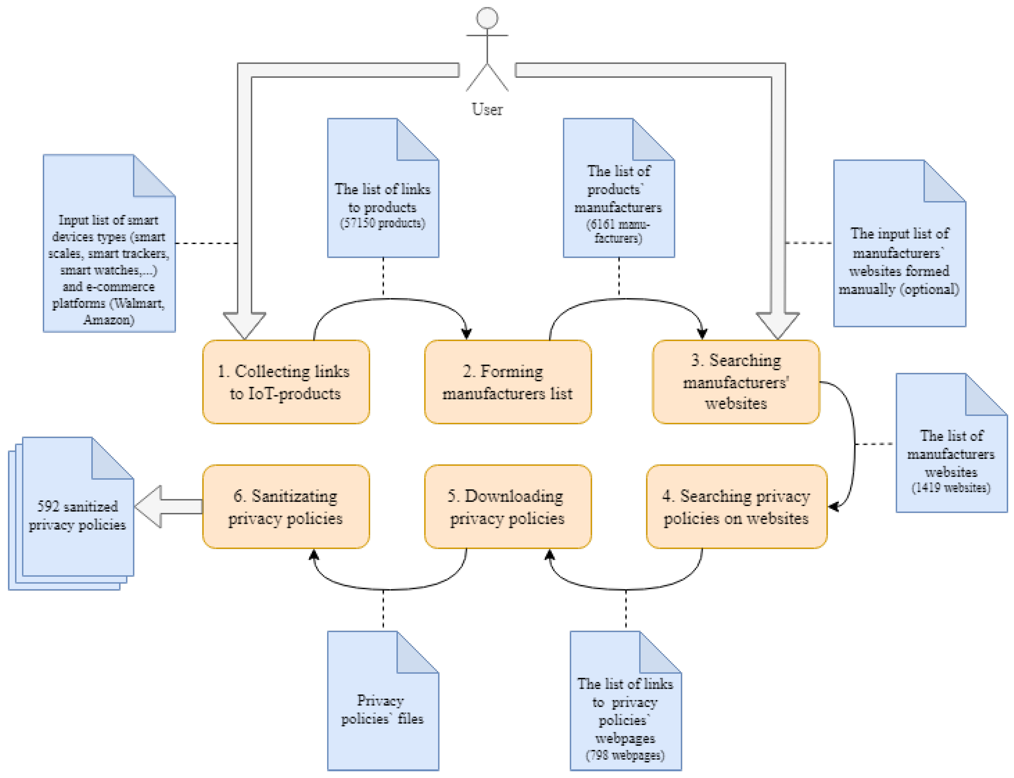 Sensors 22 01838 g001 550