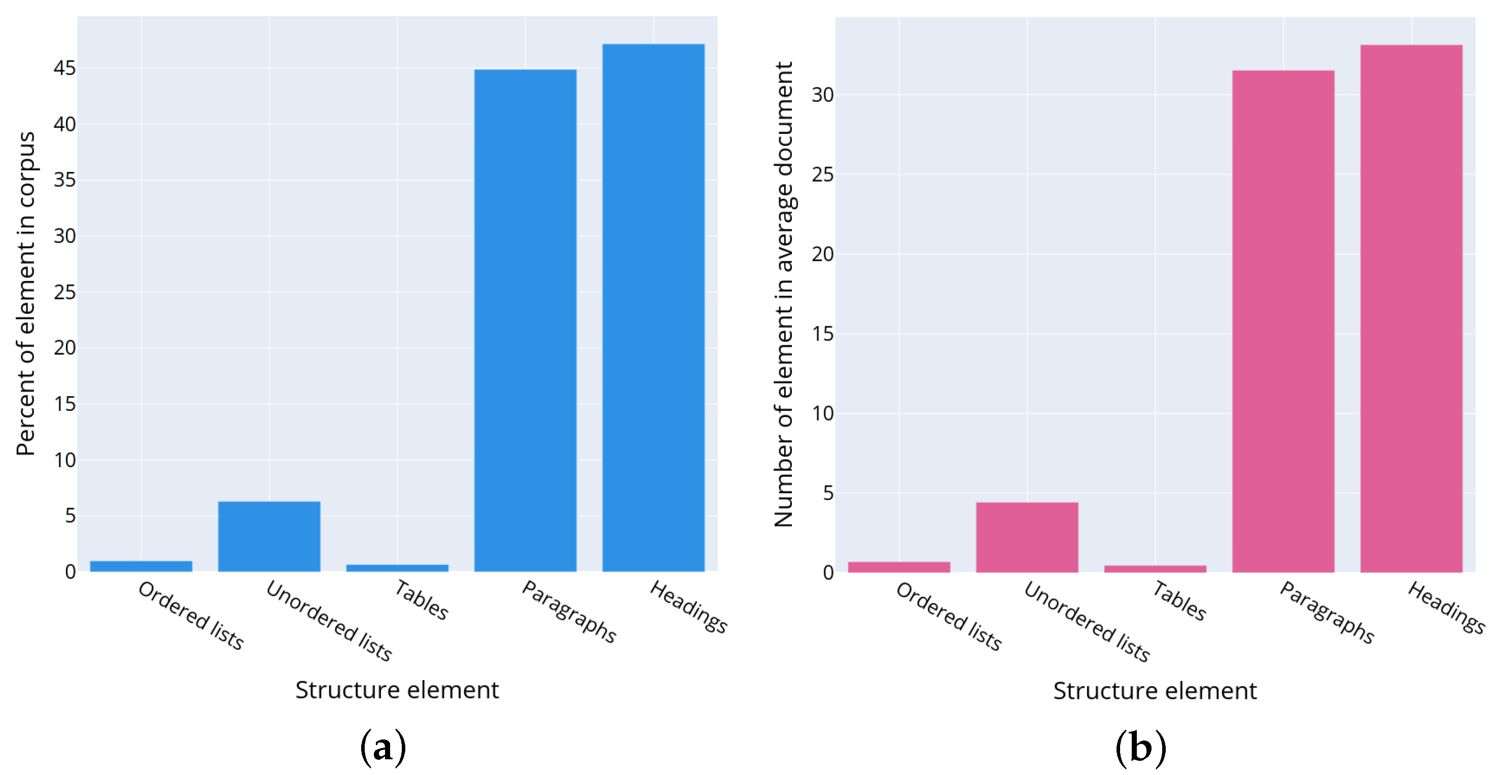Sensors 22 01838 g004 550