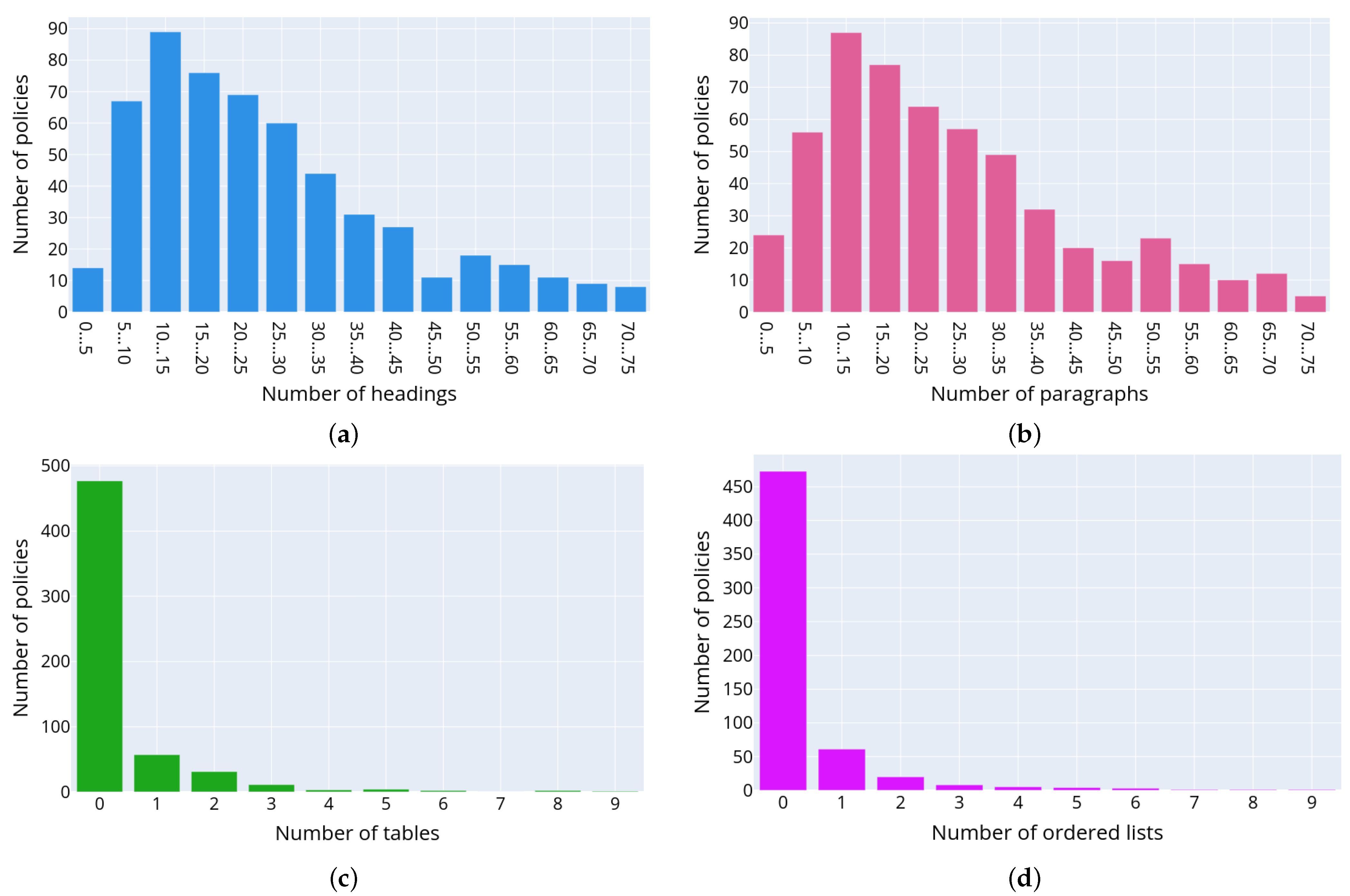Sensors 22 01838 g005a 550