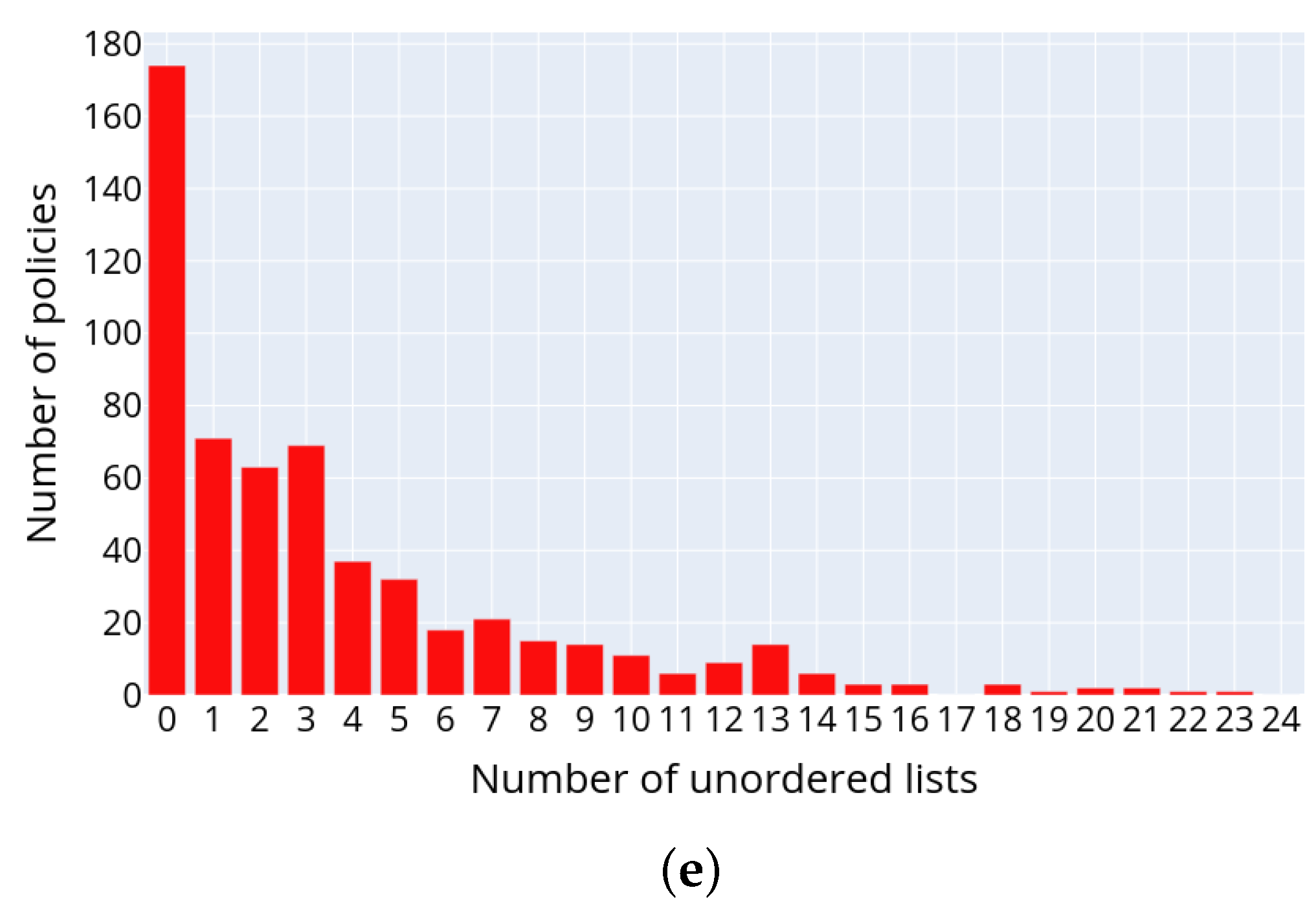 Sensors 22 01838 g005b 550