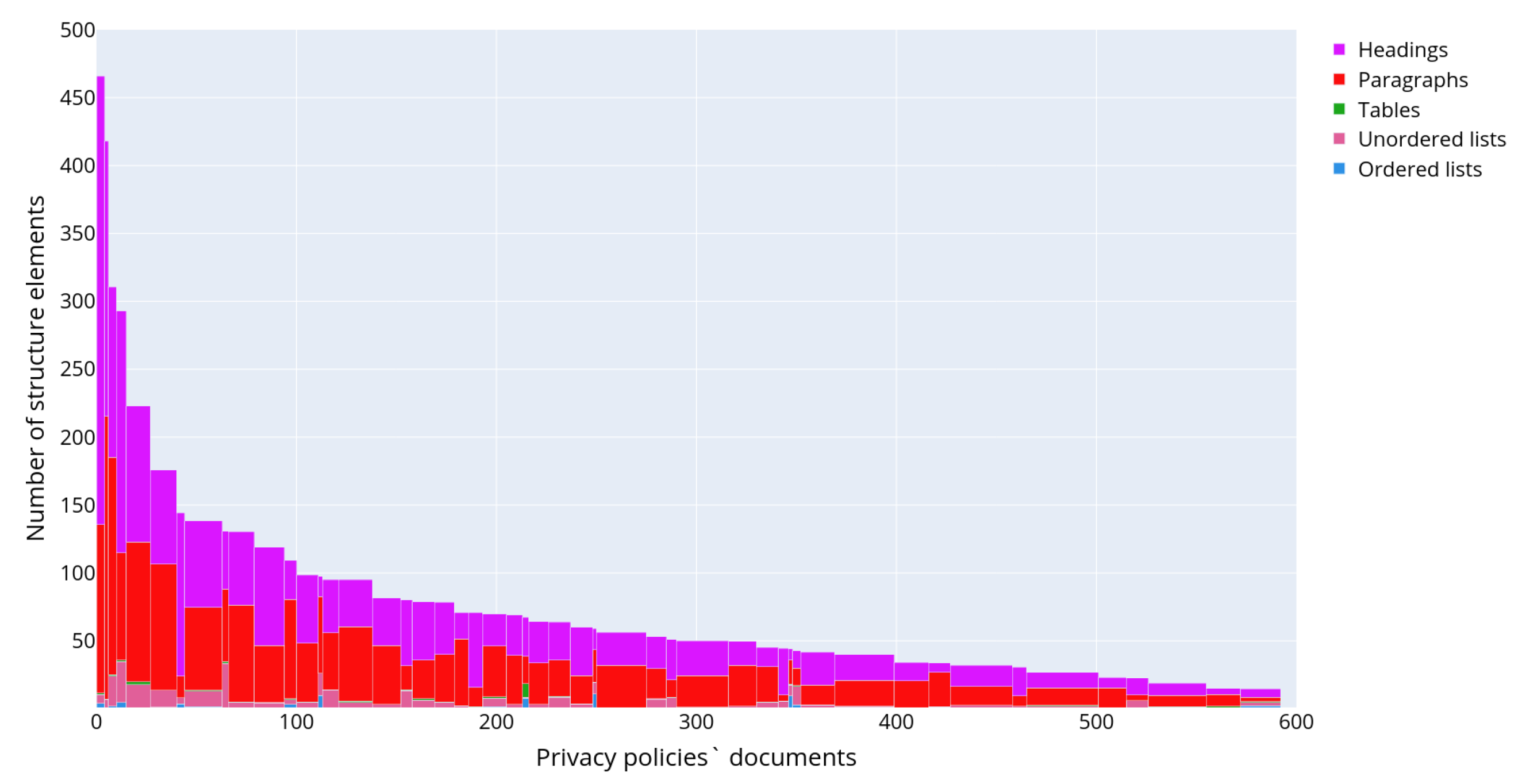 Sensors 22 01838 g006 550