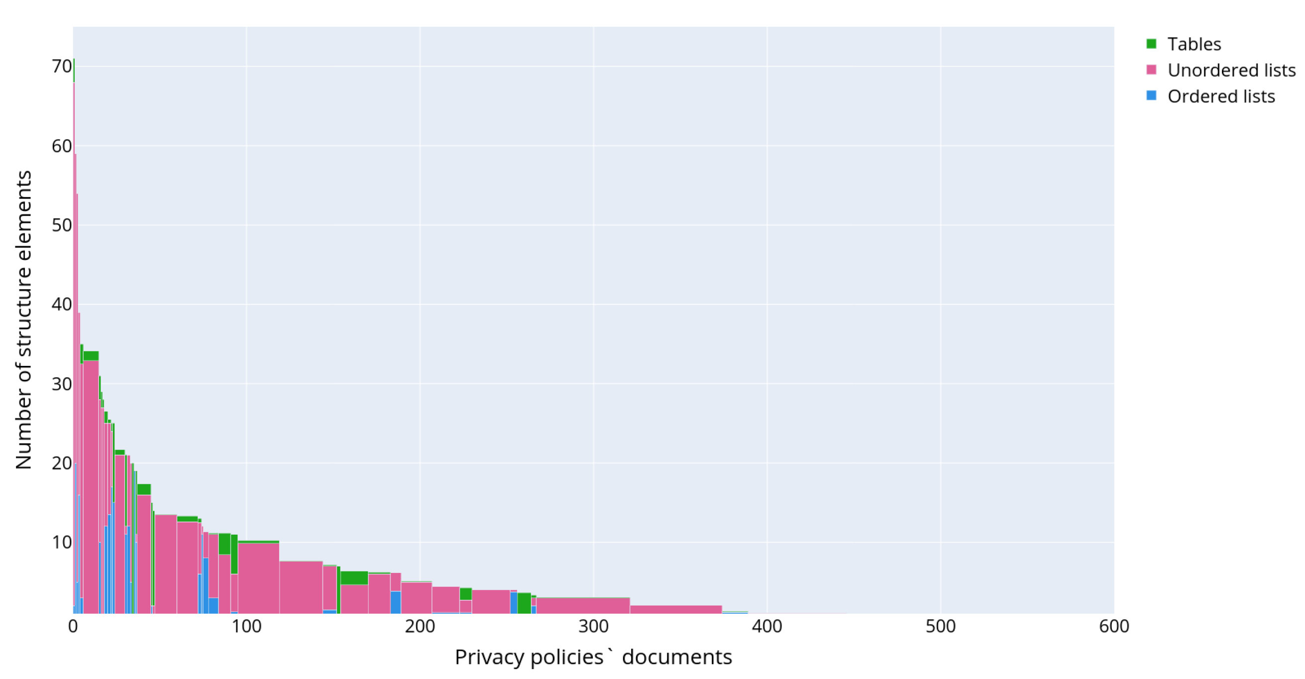 Sensors 22 01838 g007 550