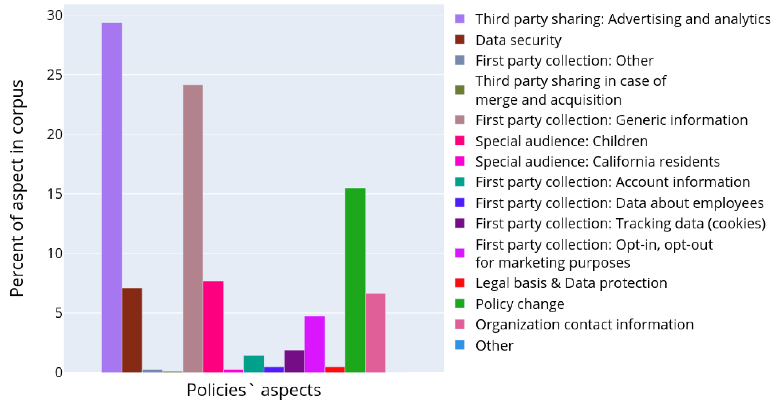 Sensors 22 01838 g008 550