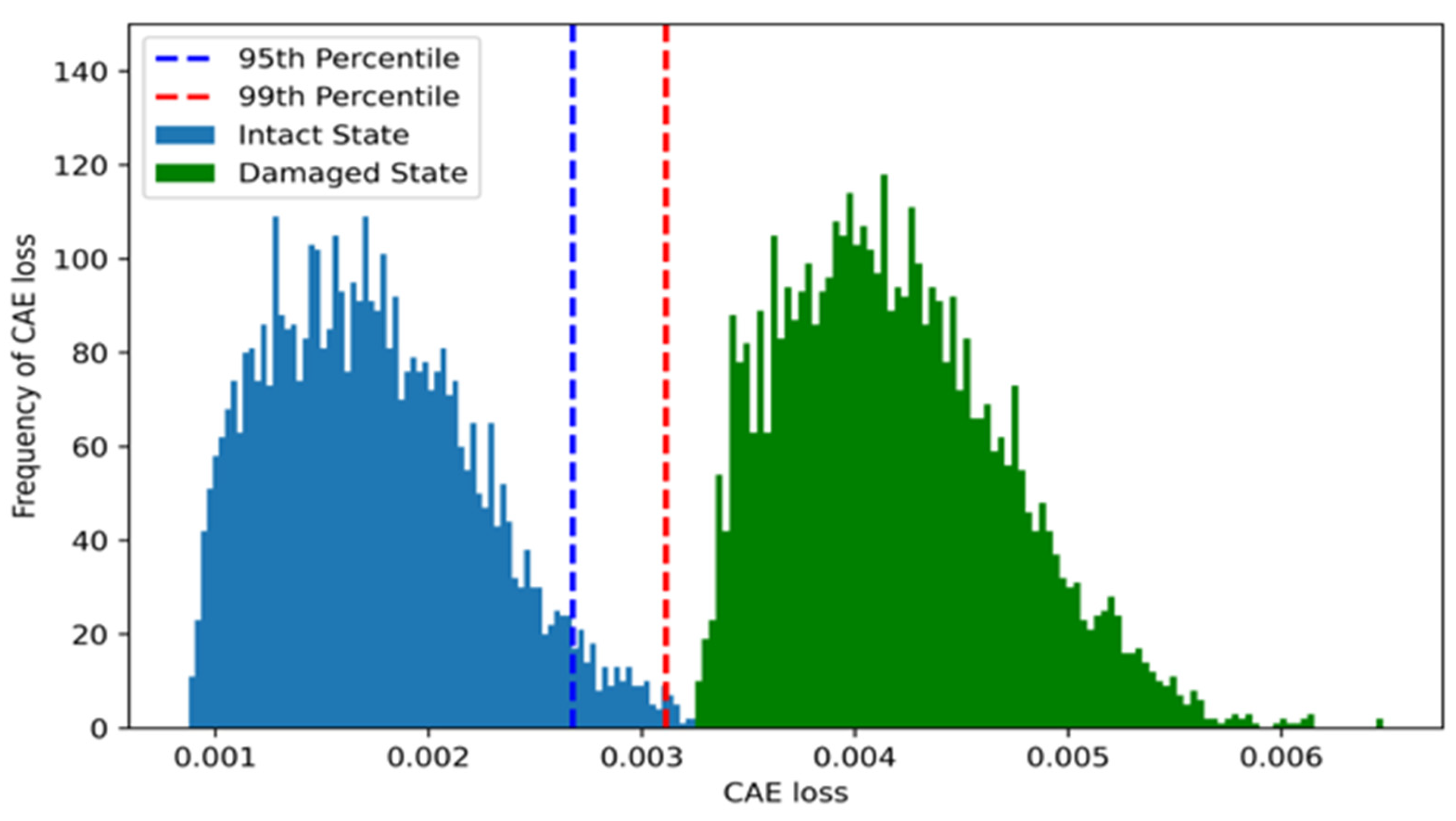 Sensors 22 01839 g013 550
