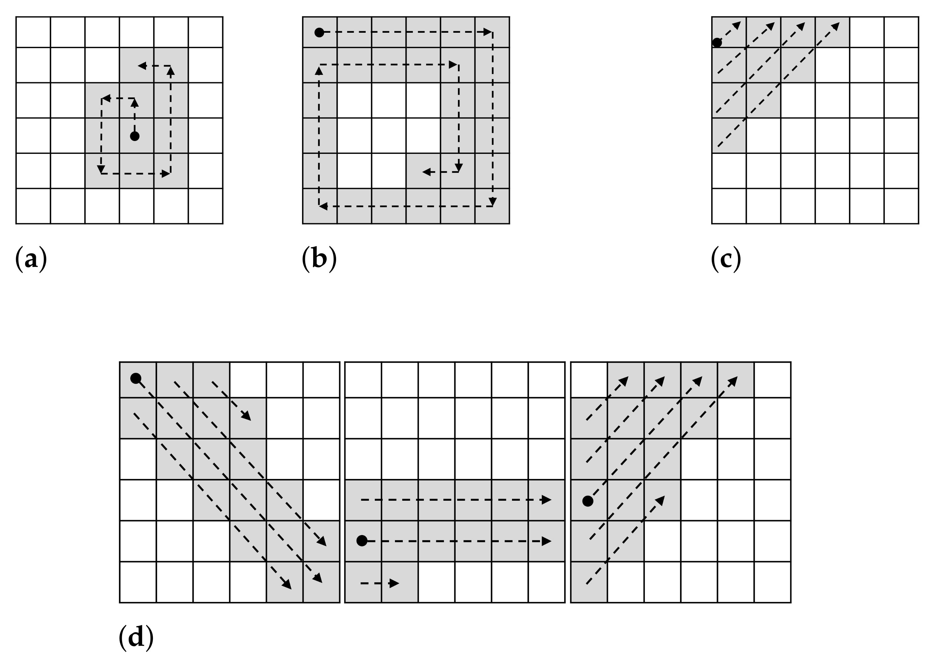 Sensors 22 01840 g006