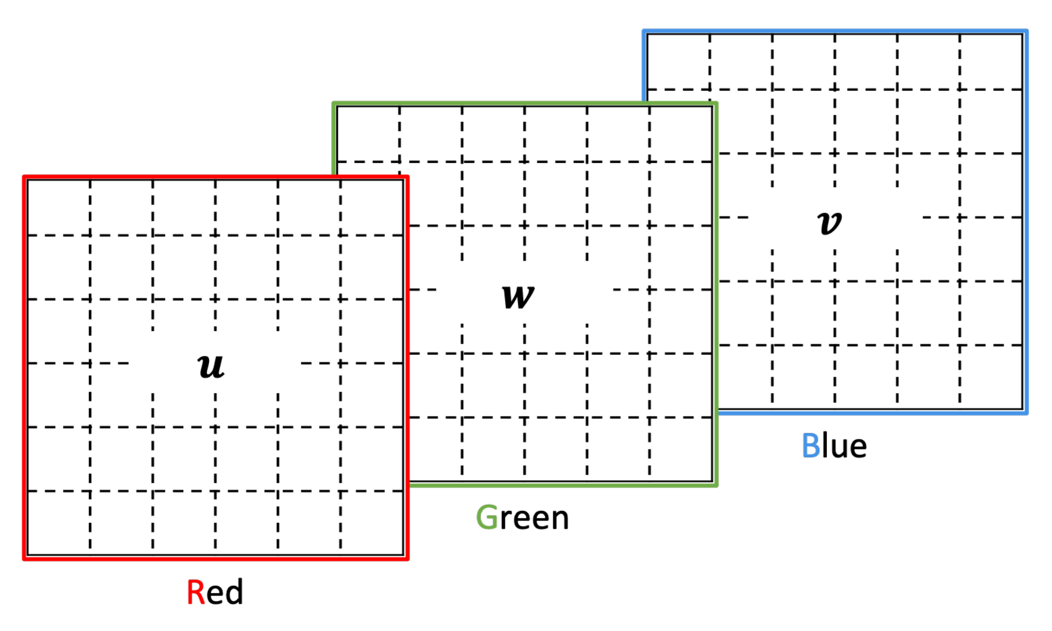 Sensors 22 01840 g007