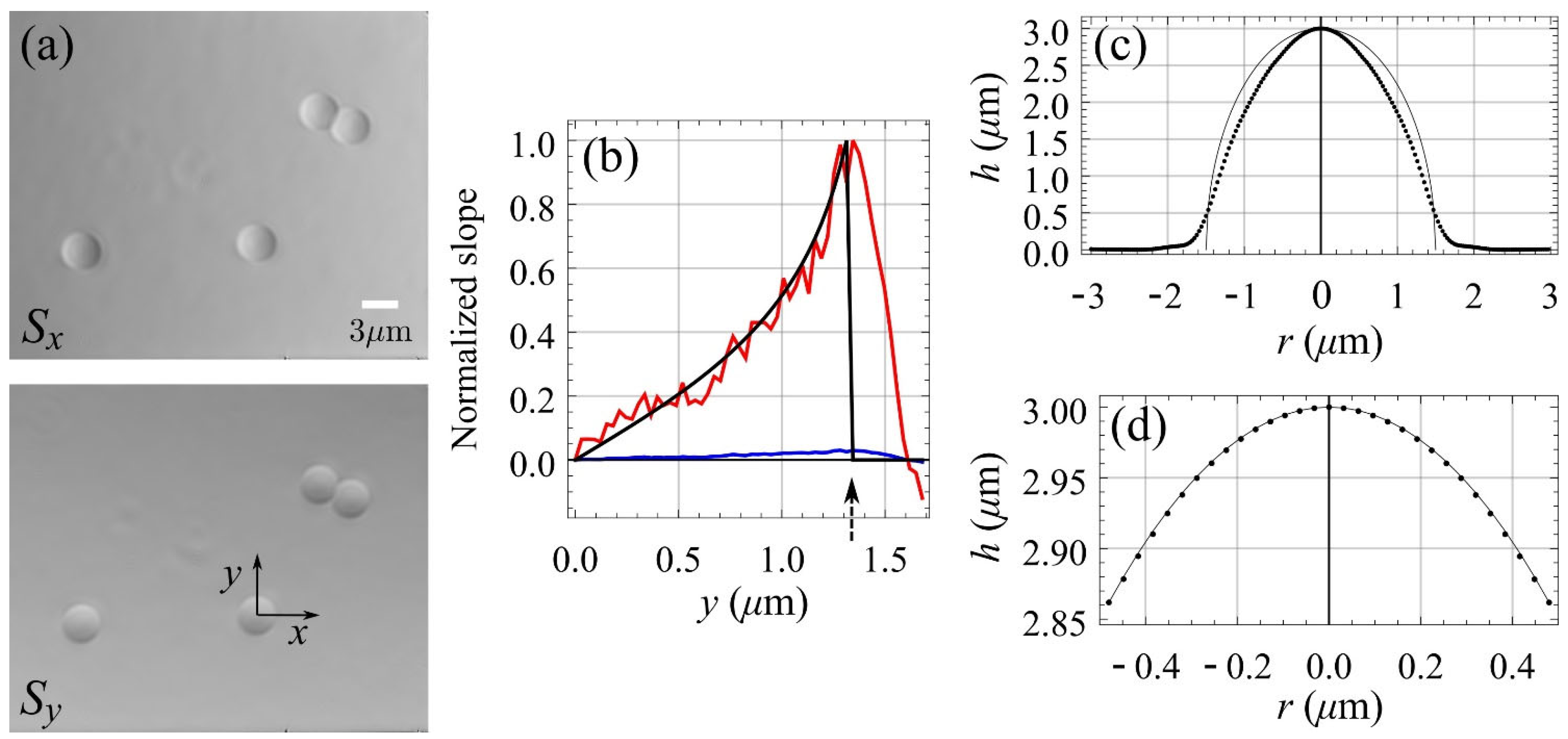 Sensors 22 01842 g004 550