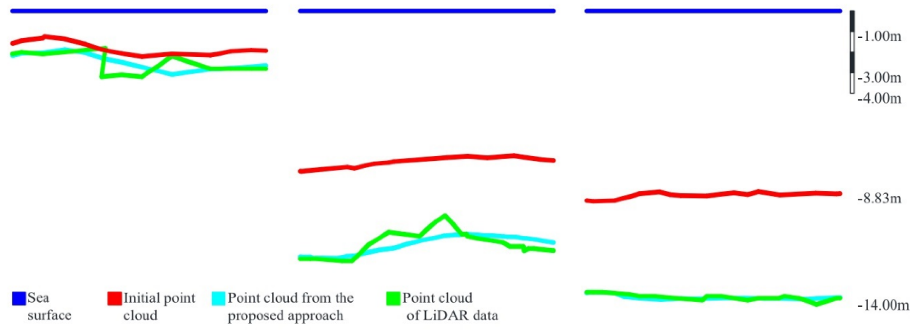 Sensors 22 01844 g003 550