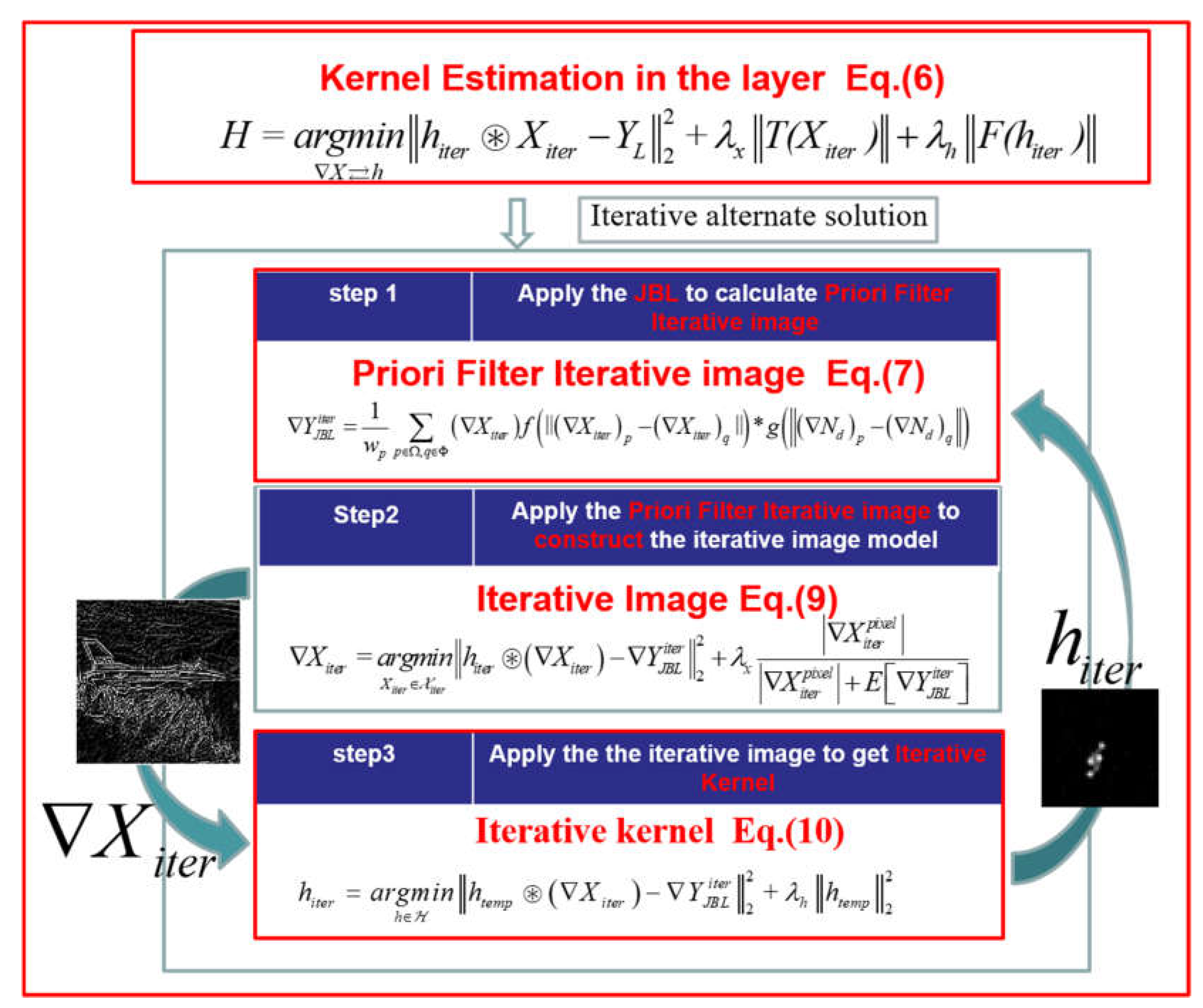 Sensors 22 01846 g002