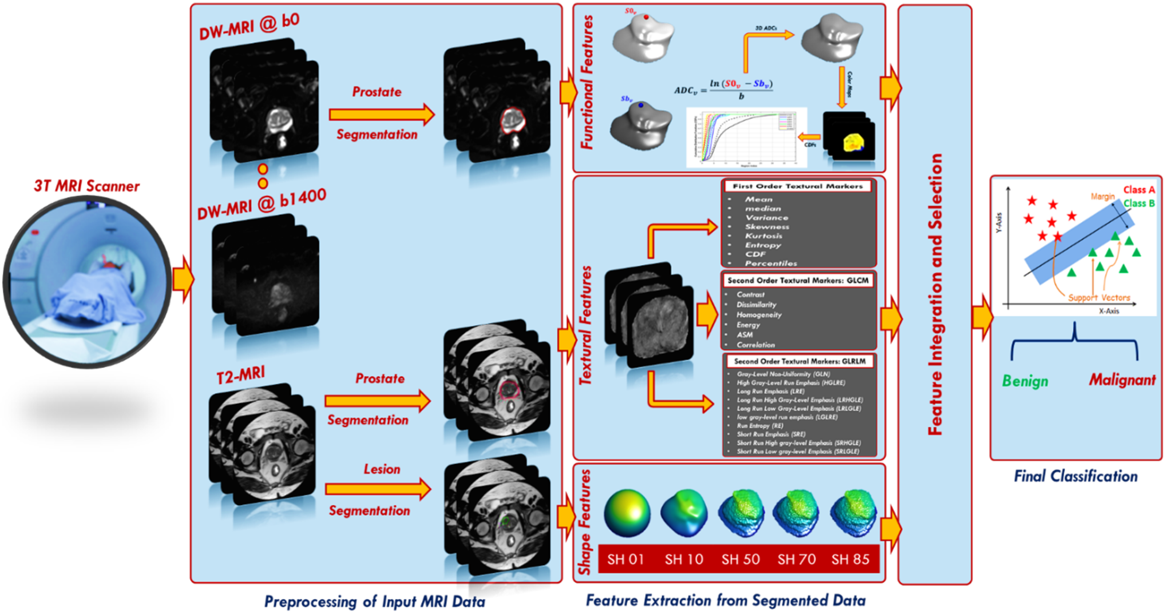Sensors 22 01848 g001