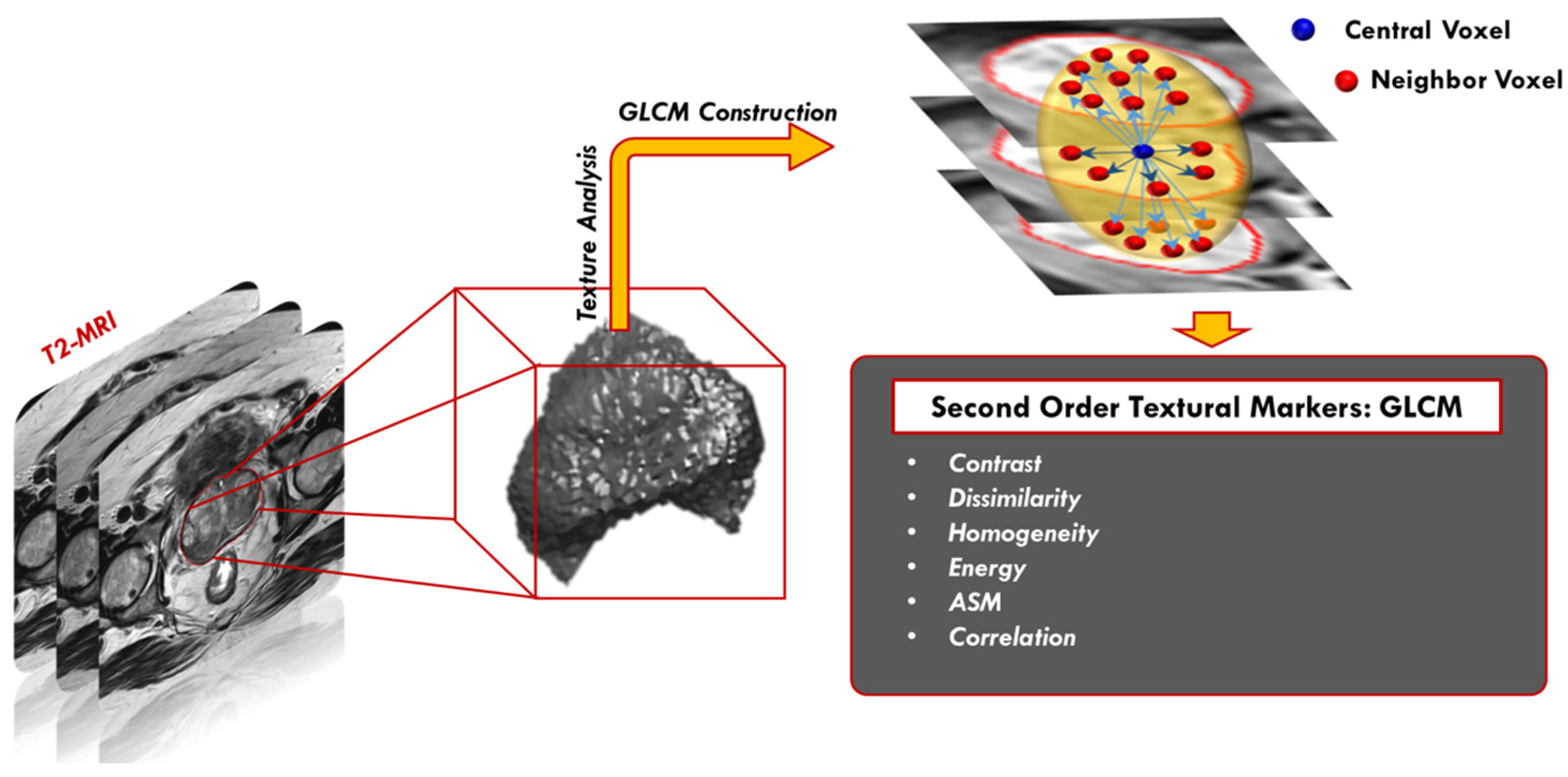 Sensors 22 01848 g006